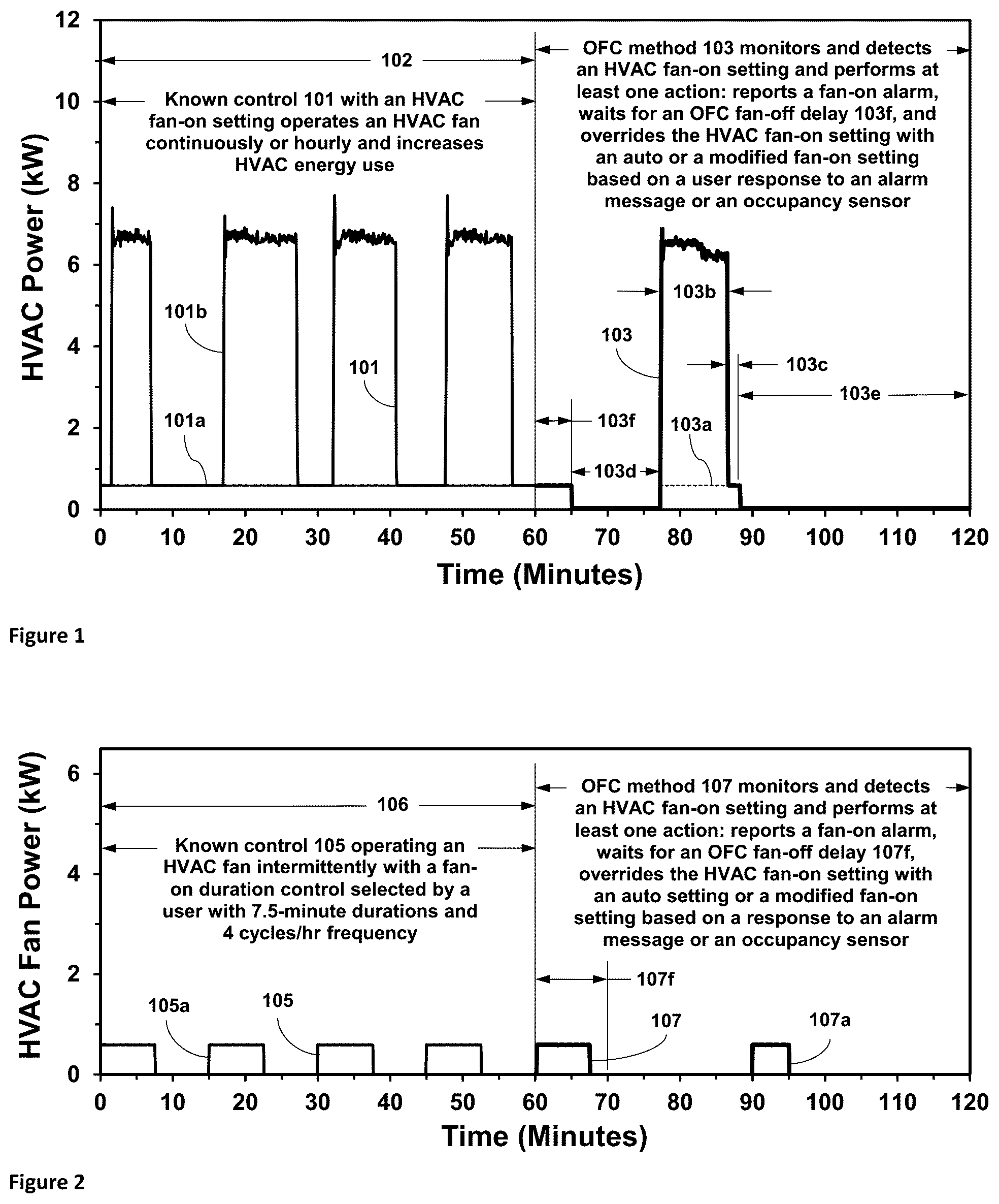 Patent US12345428 — Occupancy fan controller — Figure 1