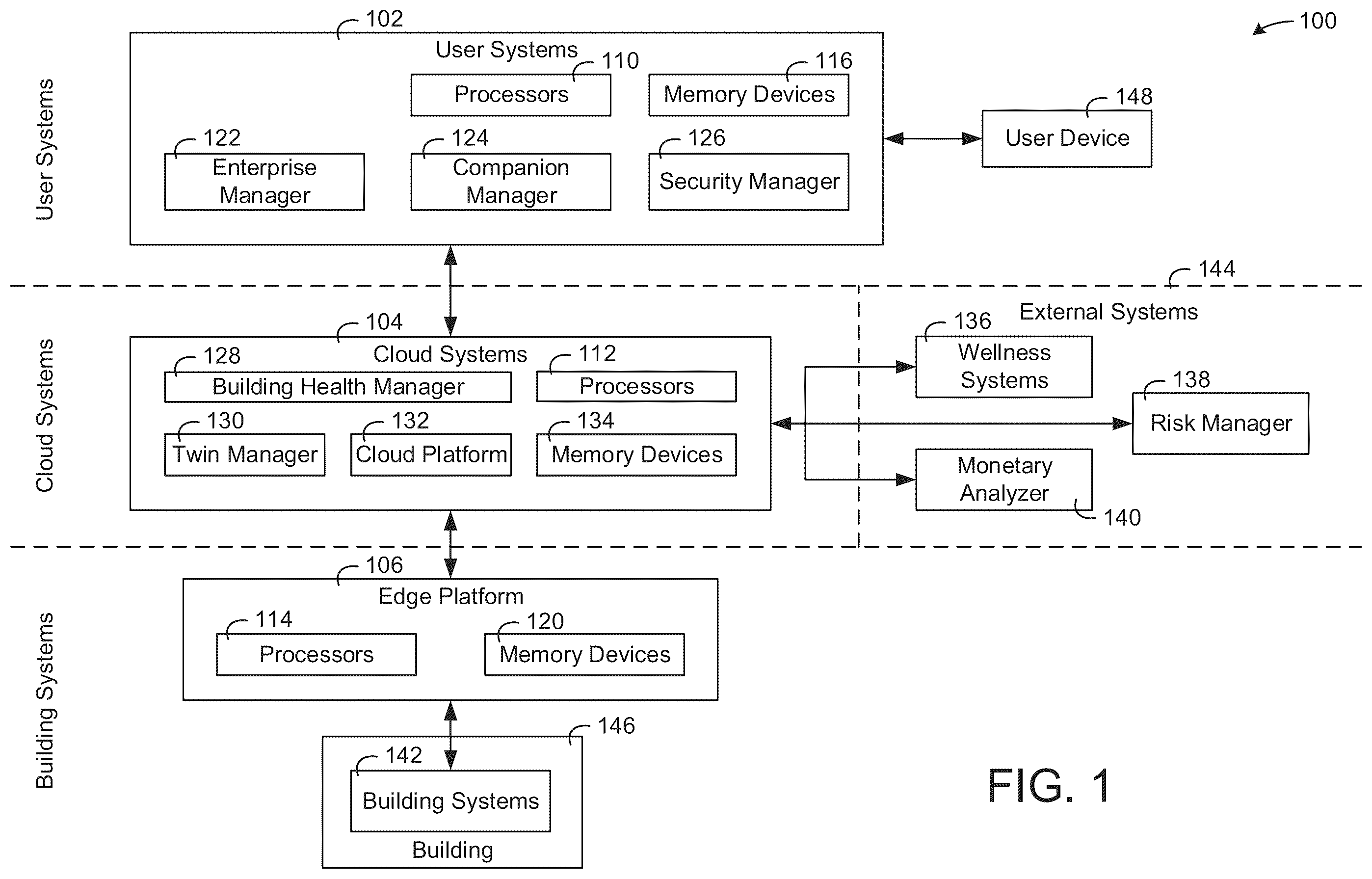Patent US12345429 — Building system and method for controlling environmental conditions based on multiple health indicators — Figure 1