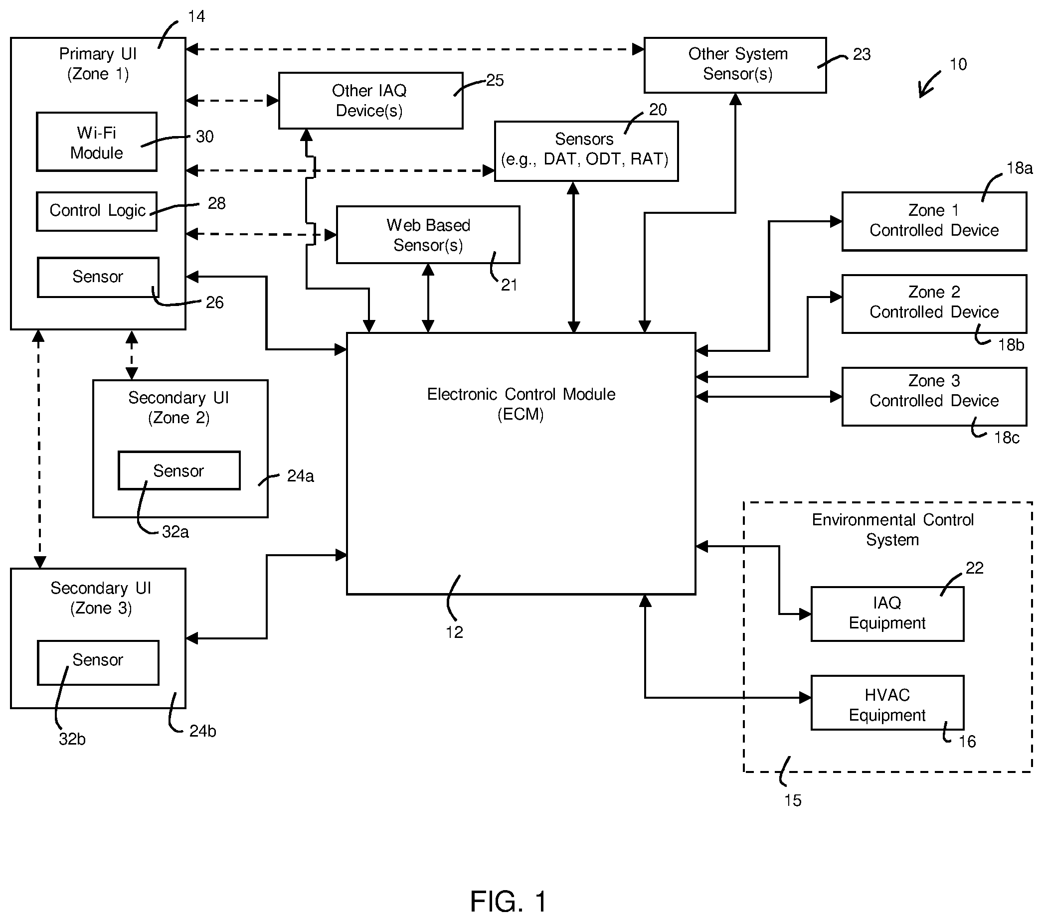 Patent US12345431 Figure 1 – Multi-zone environmental control system