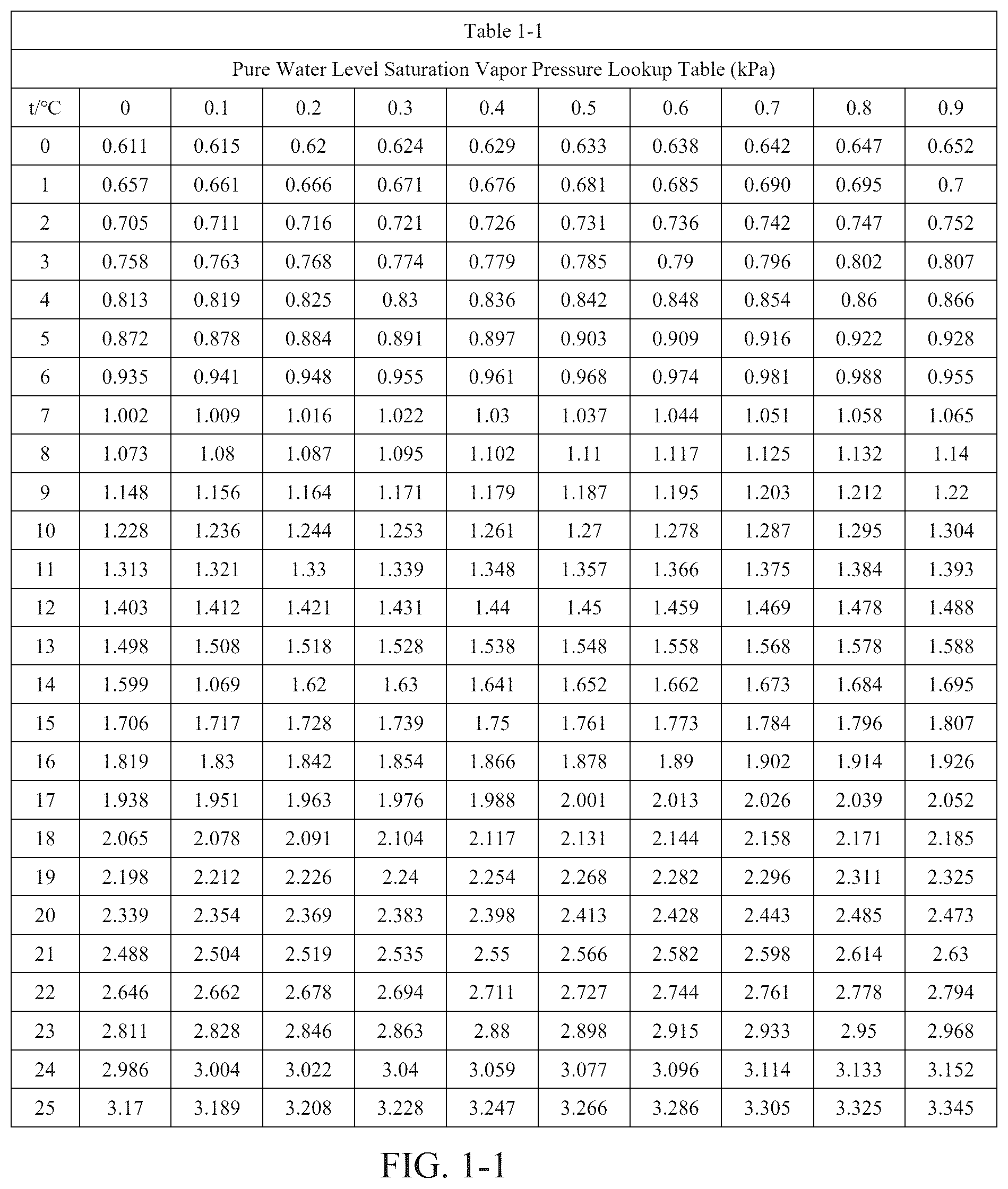 Patent US12345471 — Capacity expansion method for household food waste disposers — Figure 1