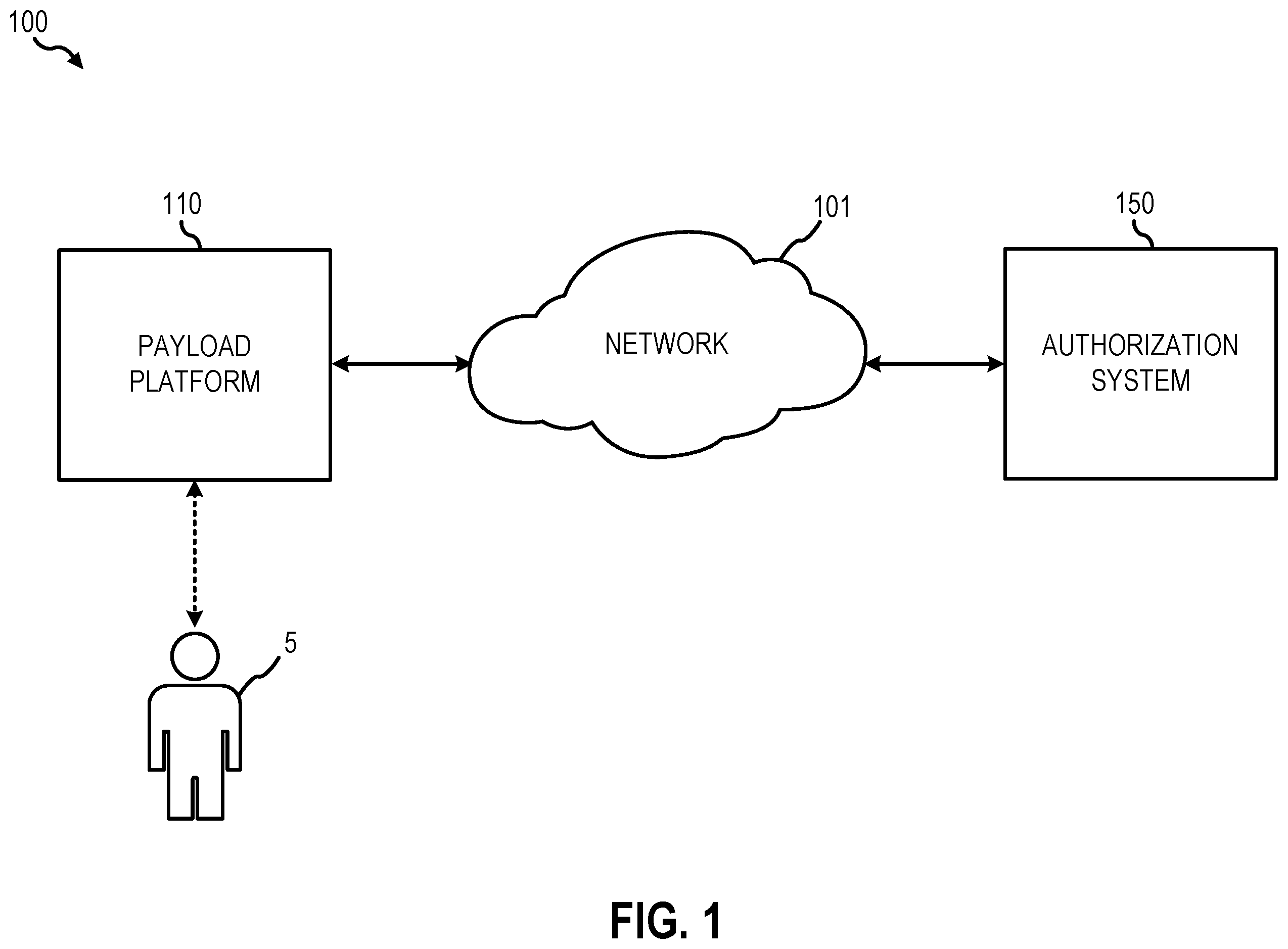 Patent US12345487 — Payload platform accountability control system — Figure 1