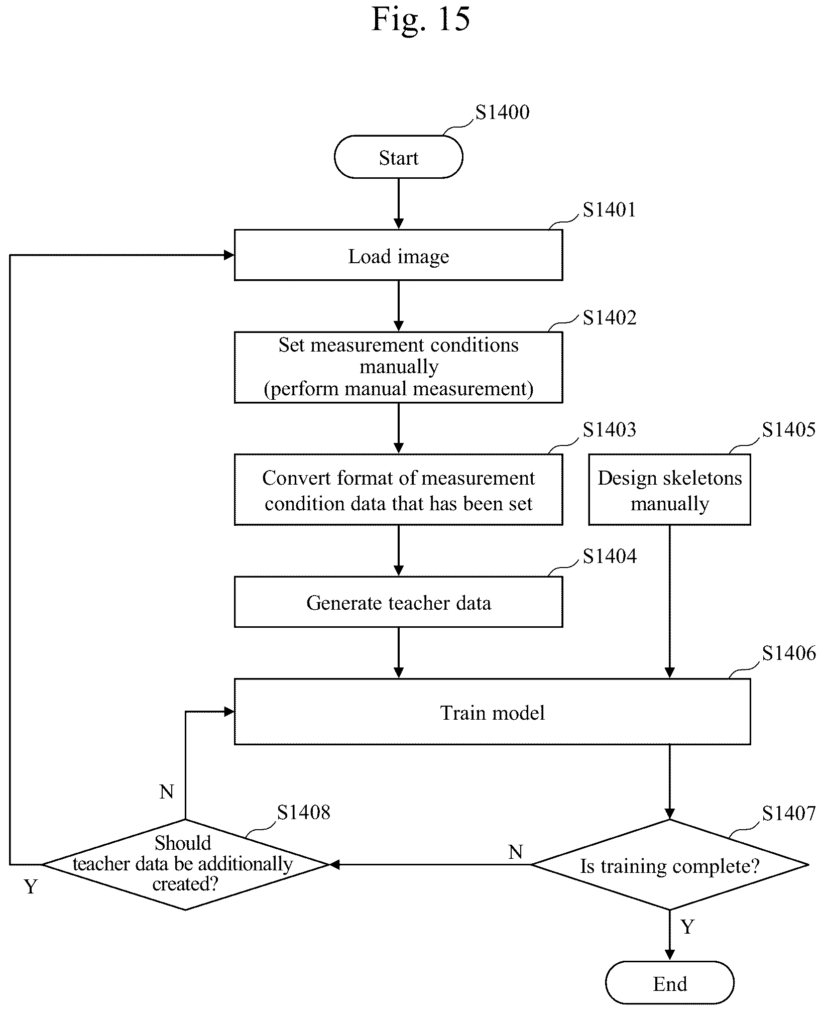 Patent US12345522 Figure 14 – Computer system, dimension measurement method, and storage medium