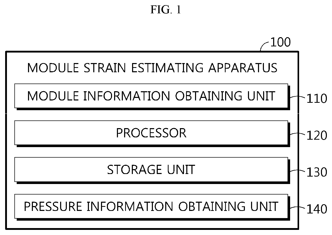 Patent US12345524 Figure 1 – Battery module strain estimating apparatus and method