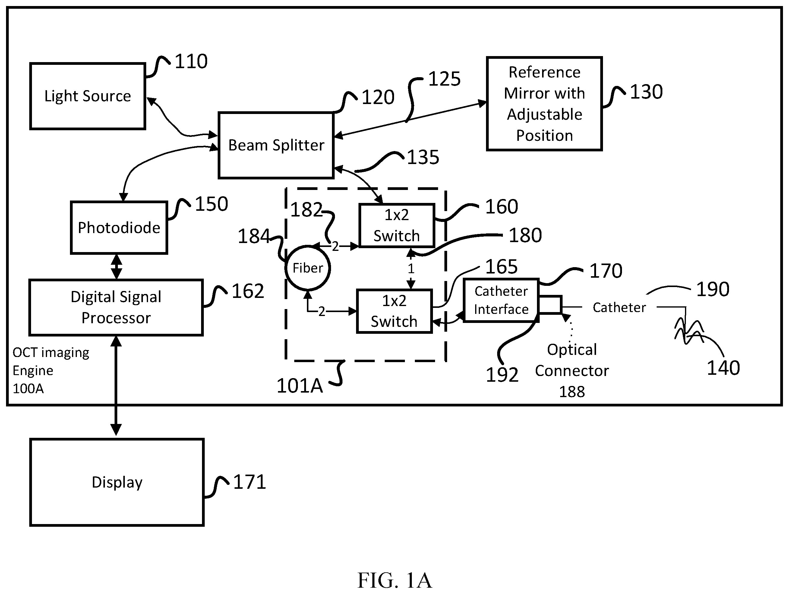 Patent US12345528 — Optical coherence tomography with self-inspecting imaging device — Figure 1