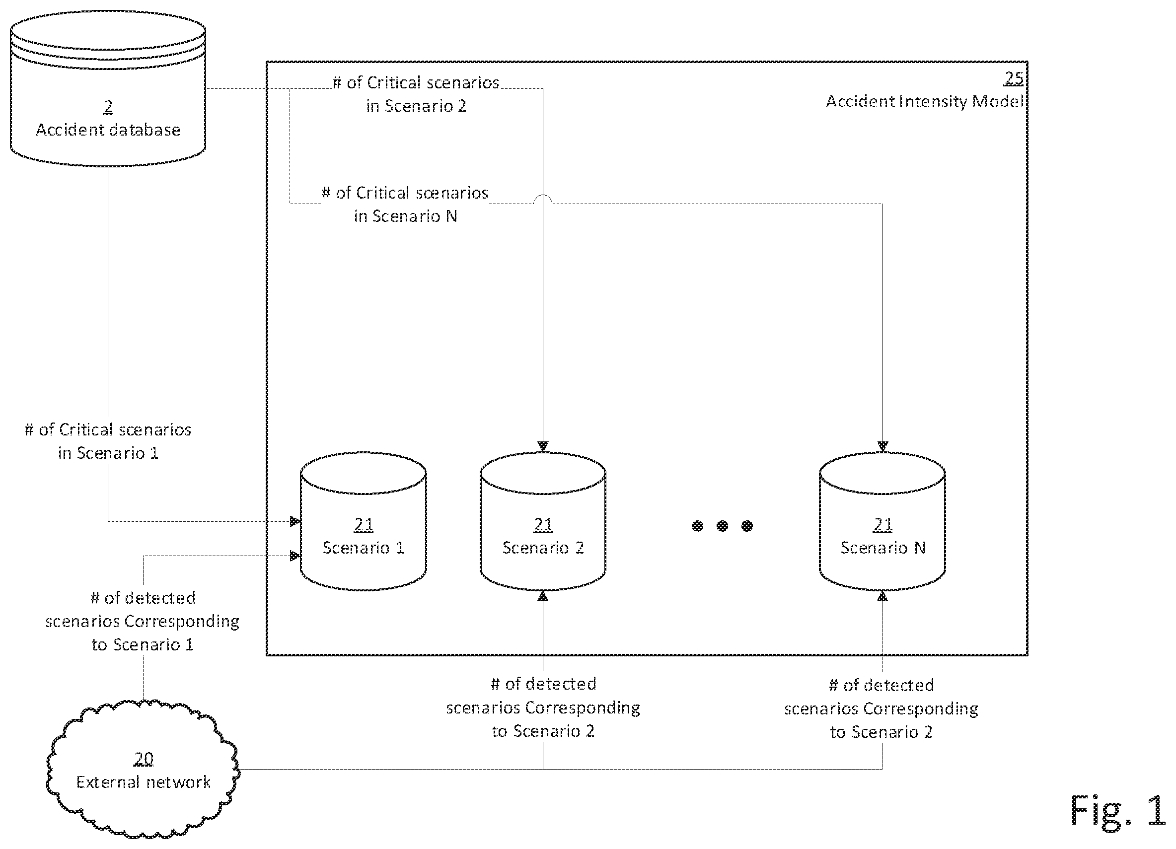 Patent US12345533 — Estimation of accident intensity for vehicles — Figure 1