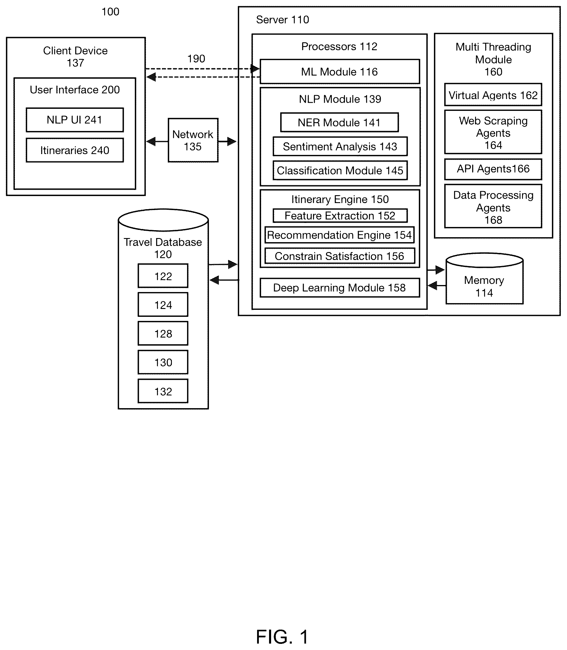 Patent US12345534 Figure 1 – Automated travel planning data processing system, automated tour guide and method utilizing advanced artificial intelligence and machine learning algorithms