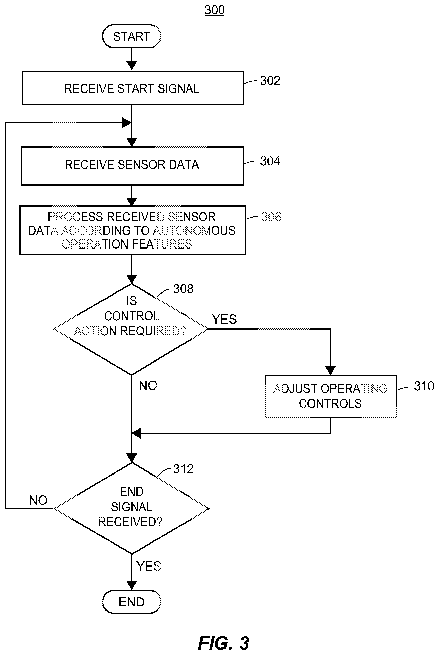 Patent US12345536 Figure 4 – Smart home sensor malfunction detection