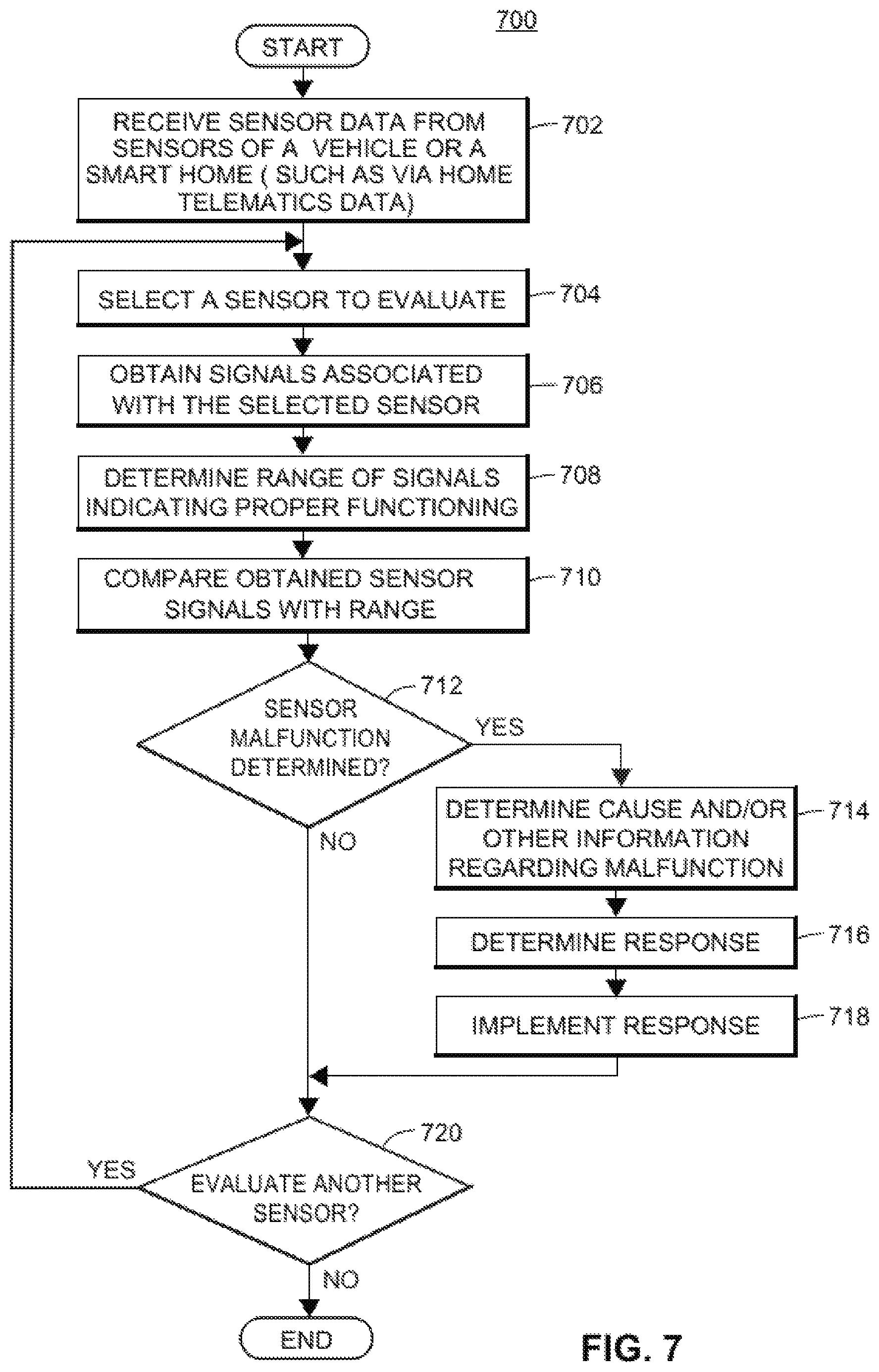 Patent US12345536 Figure 9 – Smart home sensor malfunction detection