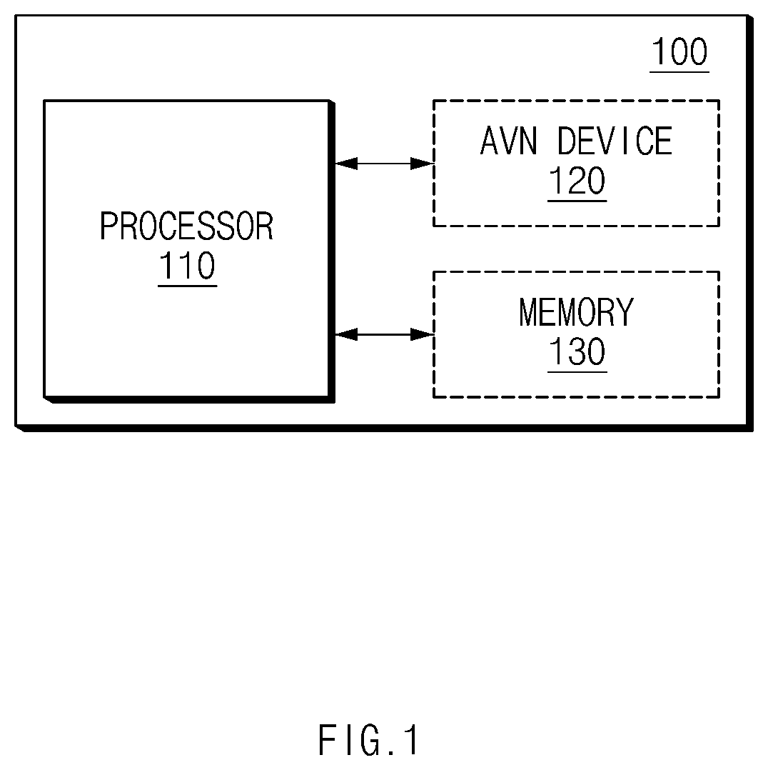 Patent US12345537 — Route suggestion device and method therefor — Figure 1