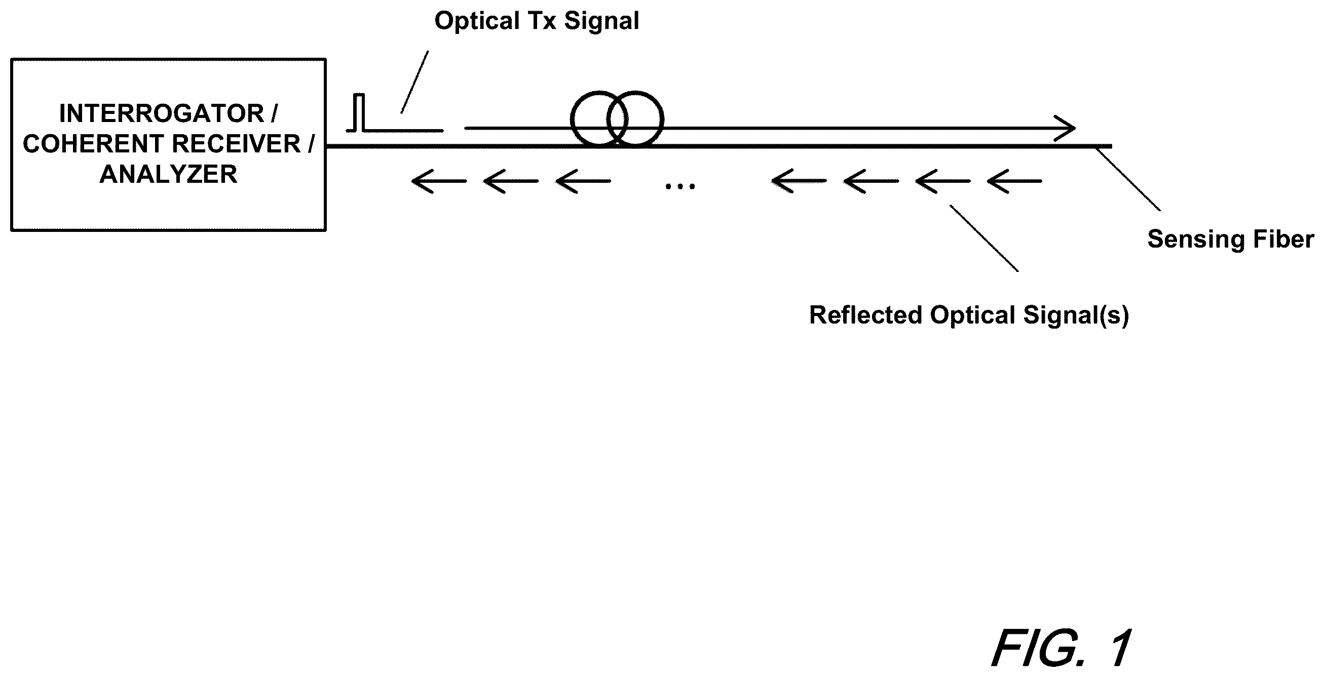 Patent US12345554 — Fiber identification without cut point using distributed fiber optic sensing — Figure 1