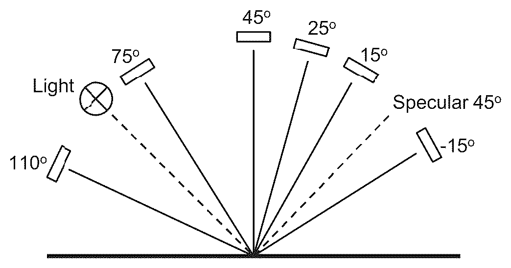 Patent US12345570 — Method for matching a coating of any gloss level — Figure 1