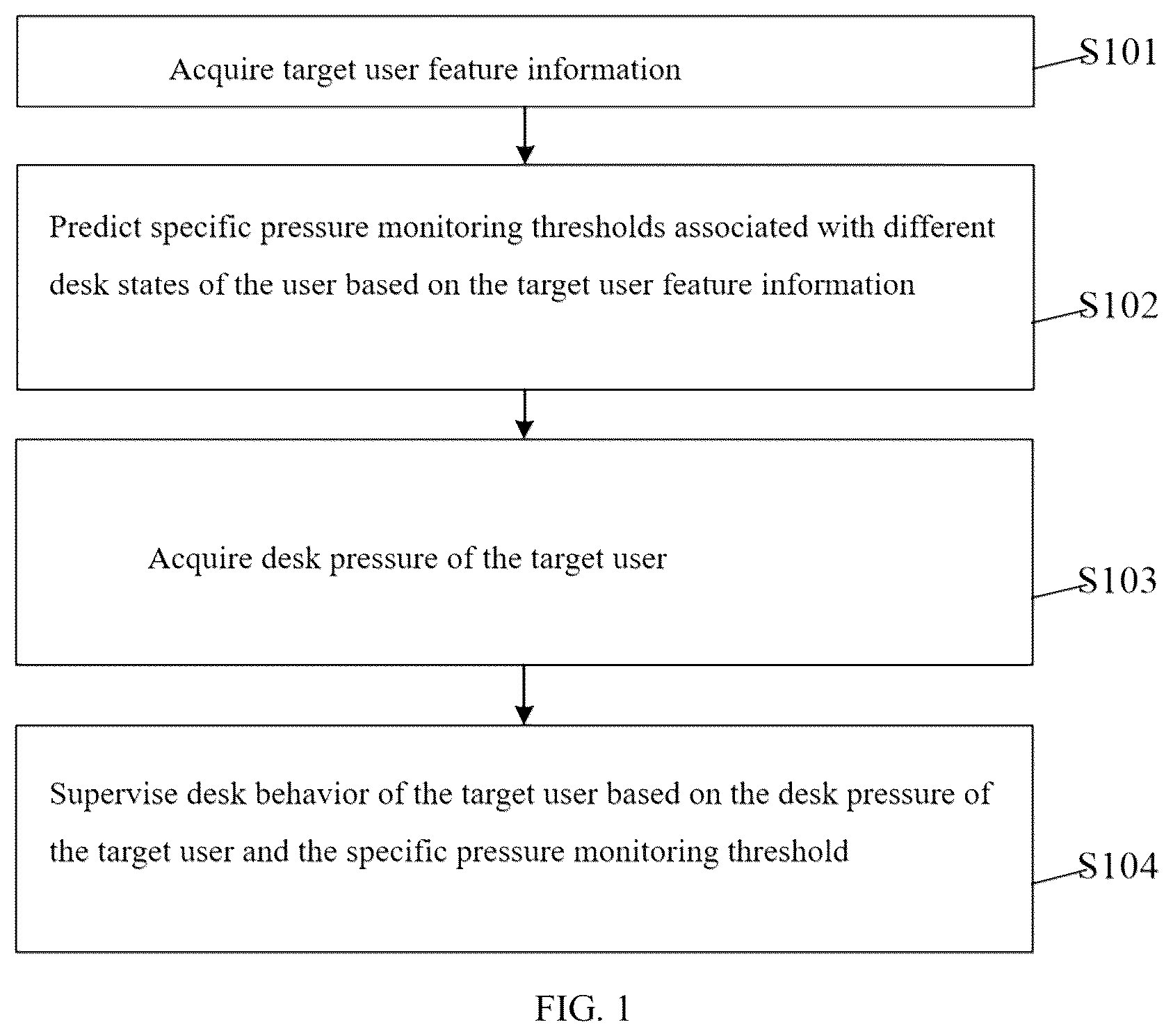 Patent US12345577 — User vision protection supervision method and related device — Figure 1