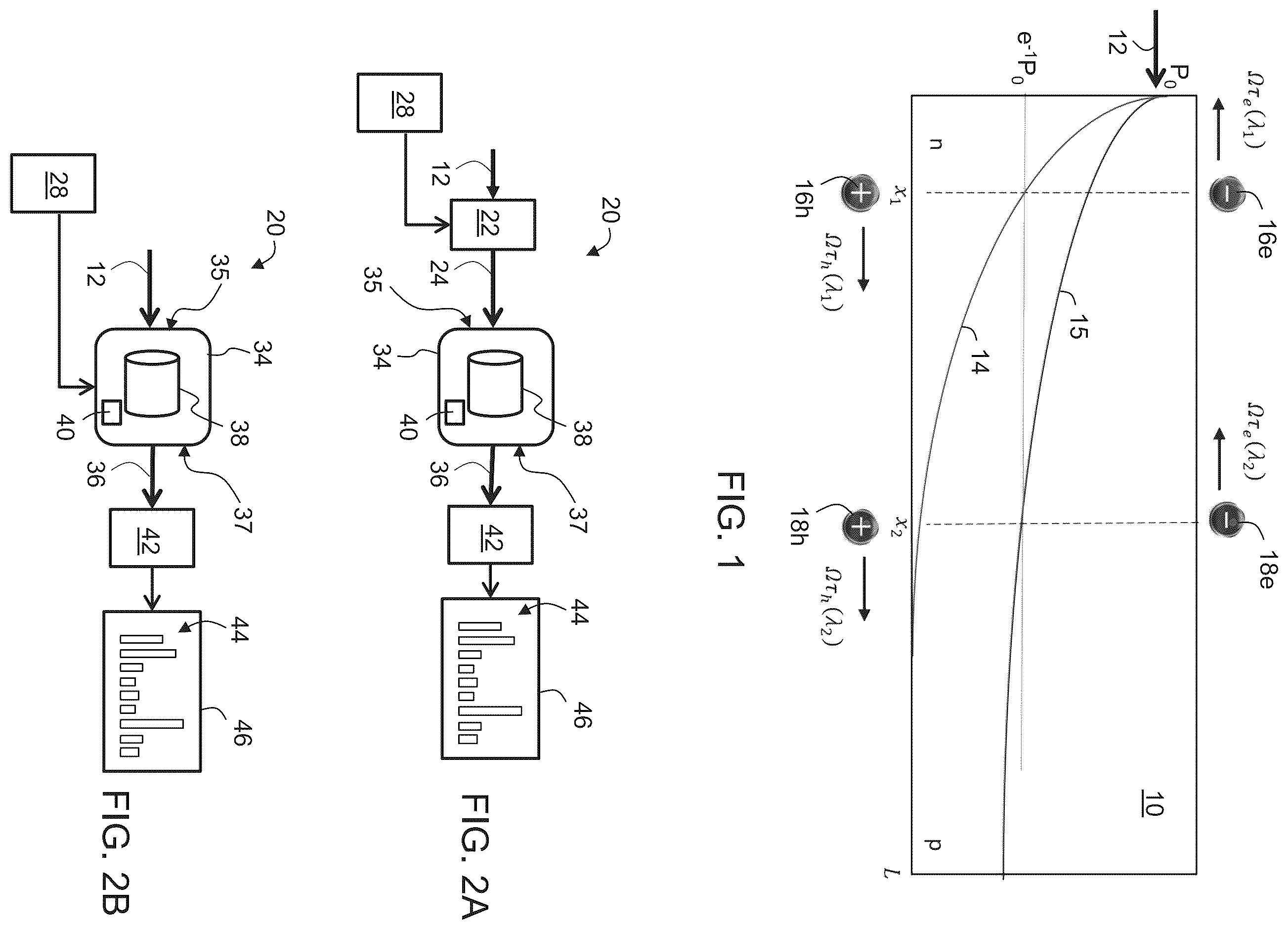 Patent US12345596 Figure 1 – Method and system for extracting information from an optical signal