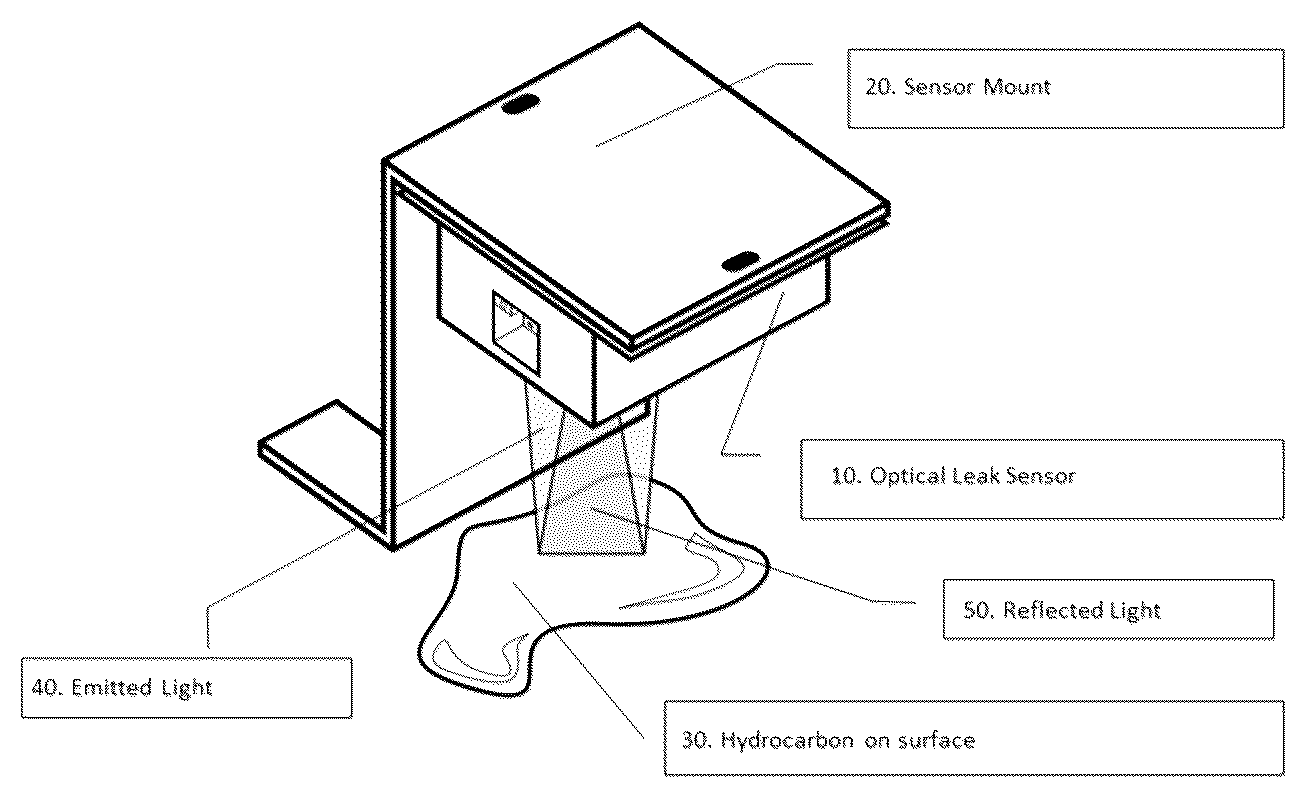 Patent US12345608 Figure 1 – Optical hydrocarbon leak detection sensor