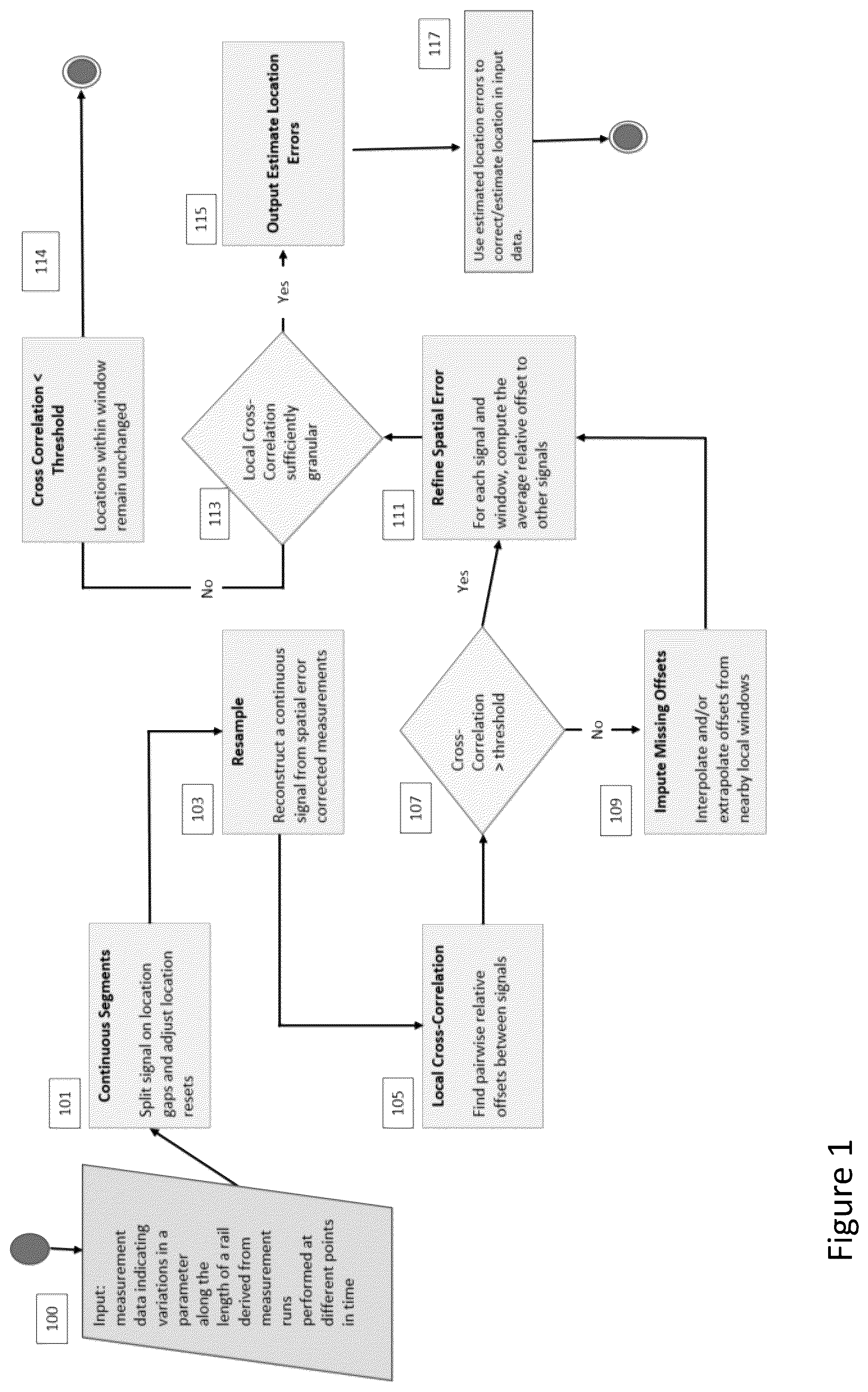 Patent US12345611 — Mutual alignment of rail geometry measurements — Figure 1