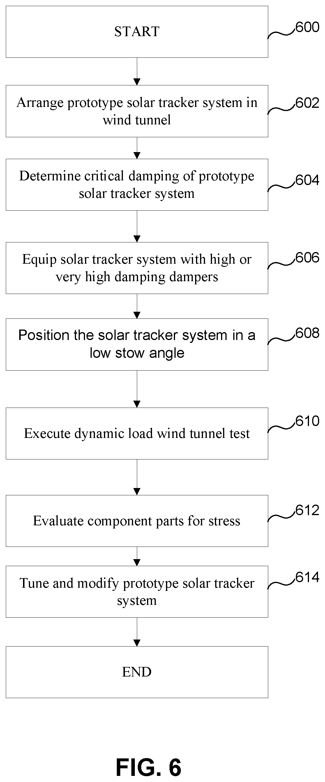Patent US12345613 Figure 6 – System and method for flexible solar tracker and testing