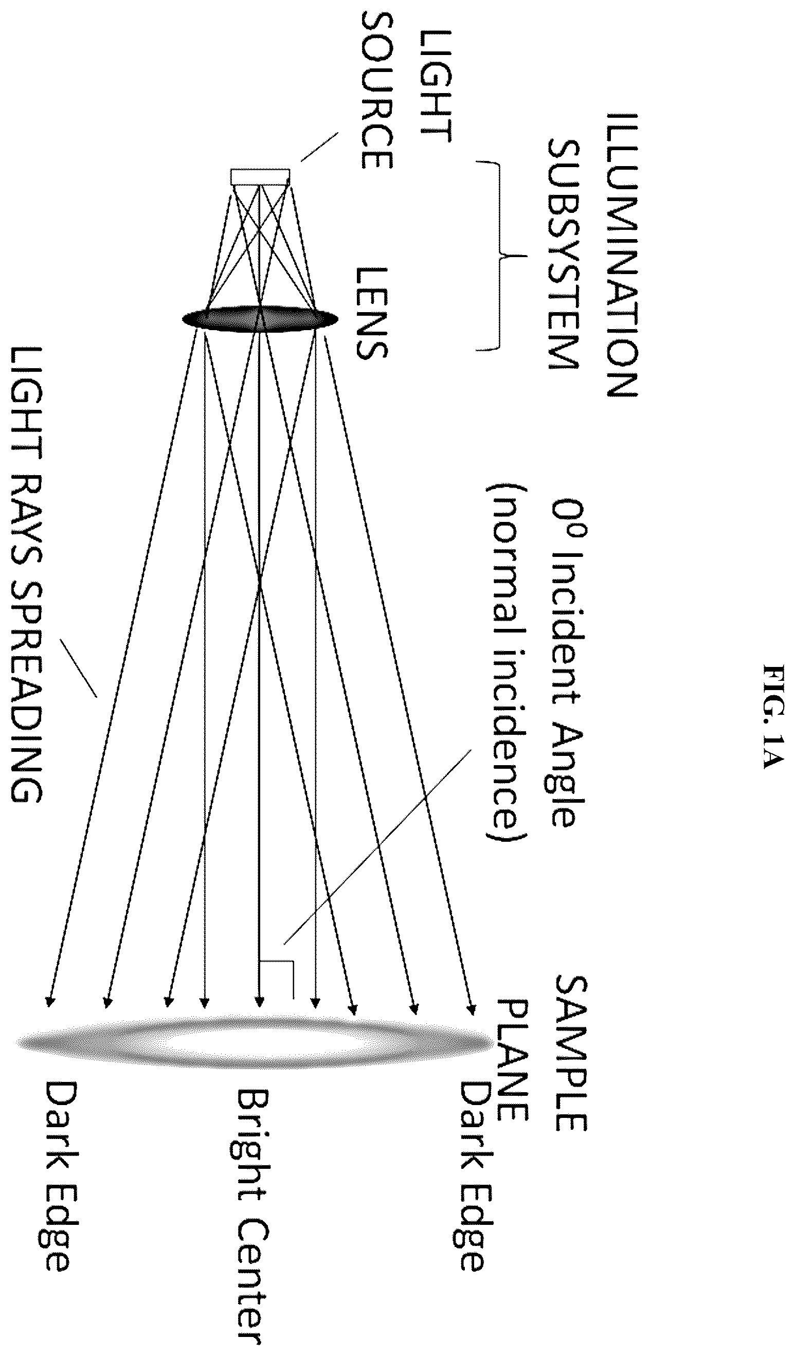 Patent US12345642 — Optical system, and method of illuminating a sample plane — Figure 1