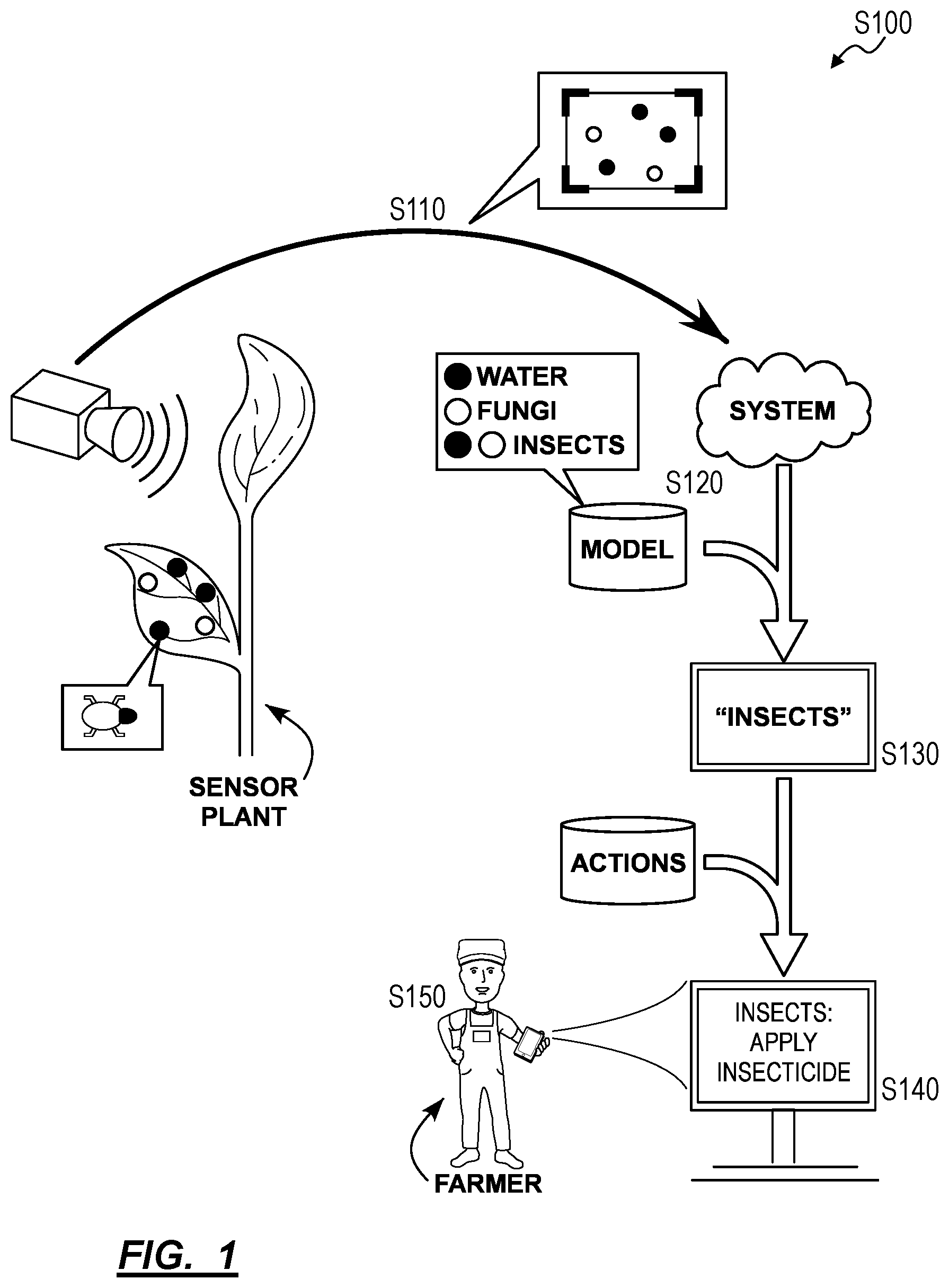 Patent US12345645 — Sensor plant and method for identifying stressors in crops based on characteristics of sensor plants — Figure 1