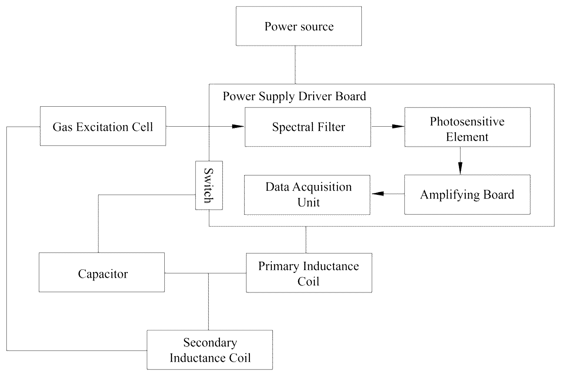 Patent US12345649 — Tesla photoionization detector — Figure 1