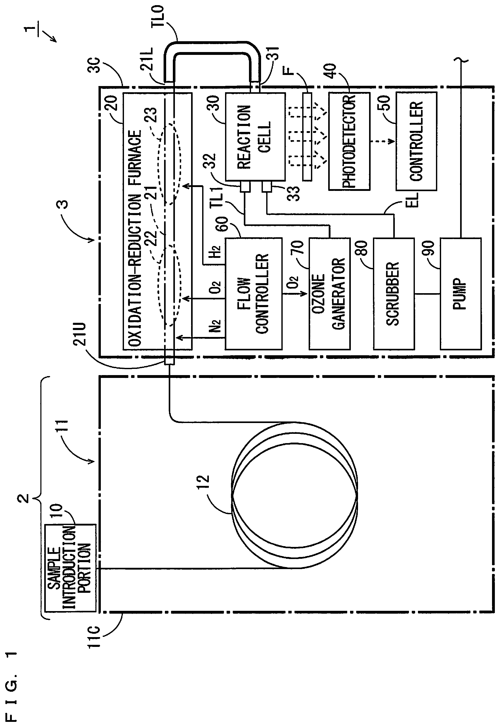 Patent US12345651 — Gas chromatographic component analysis system and component detector including an oxidation-reduction furnace, reaction cell and photodetector — Figure 1