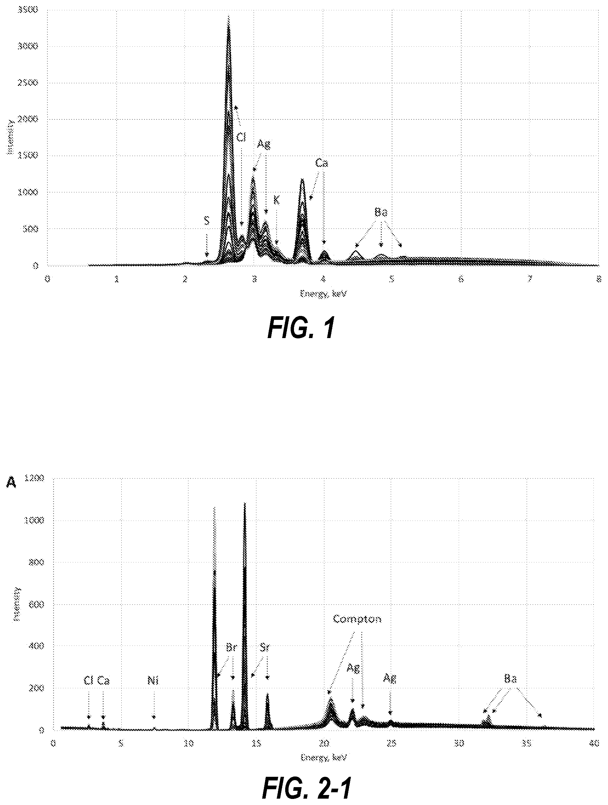 Patent US12345667 — X-ray fluorescence spectroscopy analysis — Figure 1