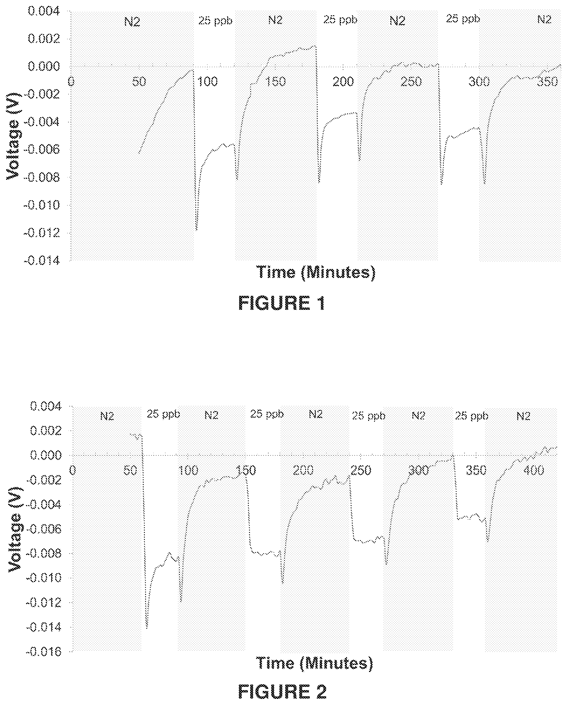 Patent US12345680 — Modular chemiresistive sensor for real-time ethylene monitoring — Figure 1
