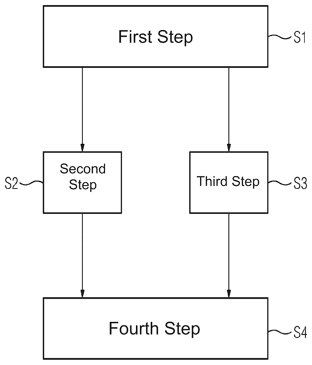Patent US12345693 — Computer-assisted method for generating training data for a neural network for predicting a concentration of pollutants at a measuring station — Figure 1