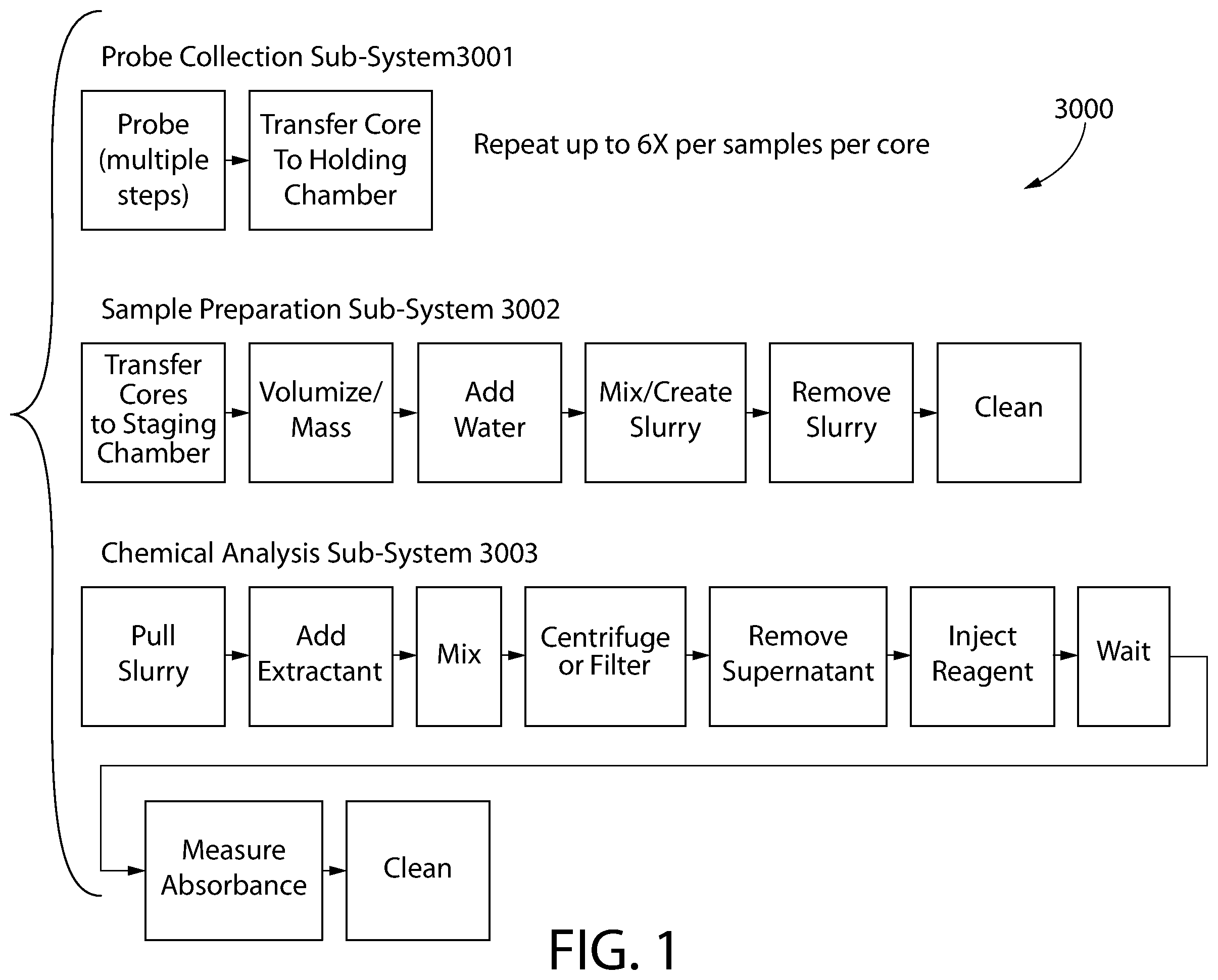 Patent US12345697 — Agricultural sampling system and related methods — Figure 1