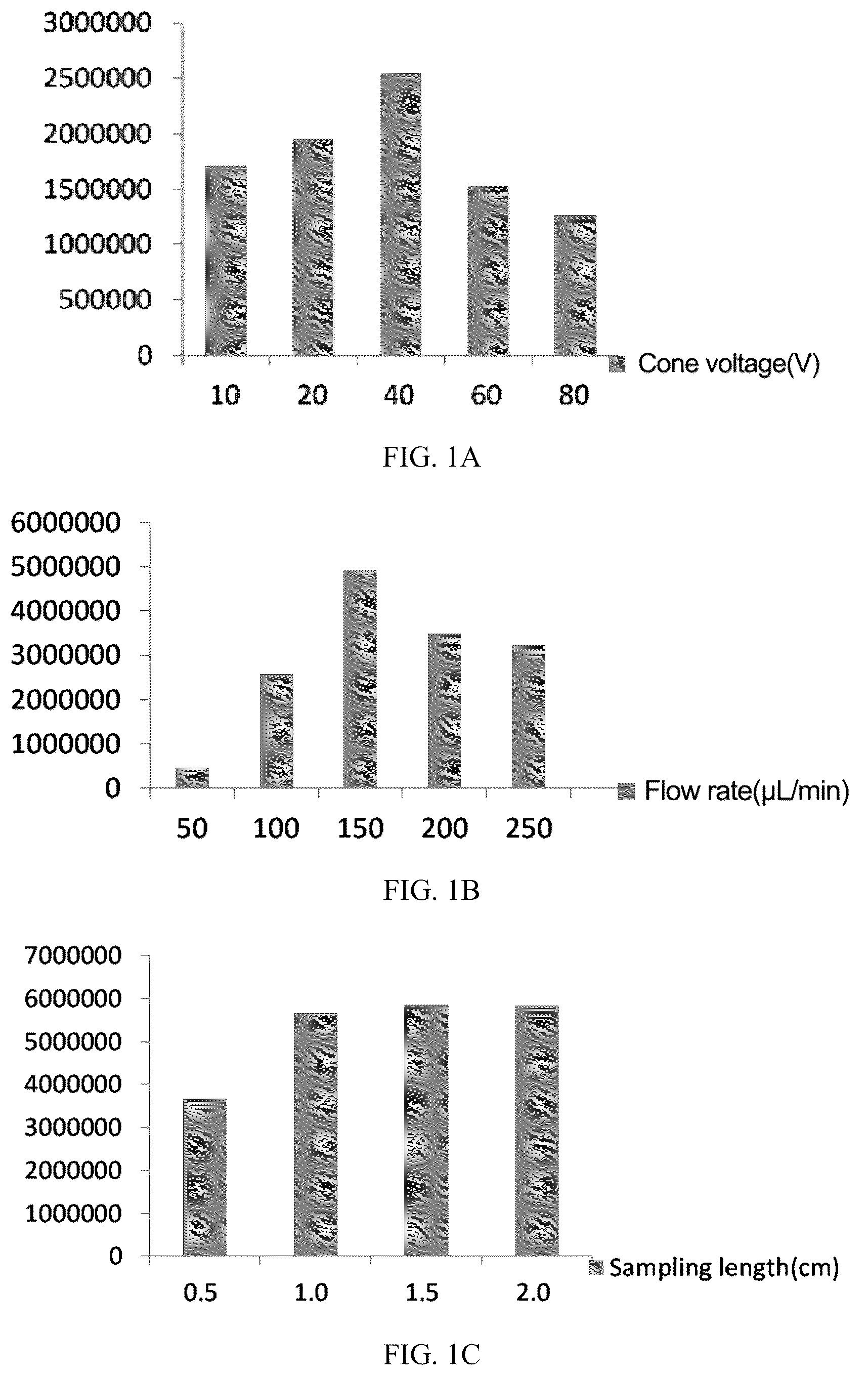 Patent US12345698 — Method for authentication of animal species origin of leather products — Figure 1
