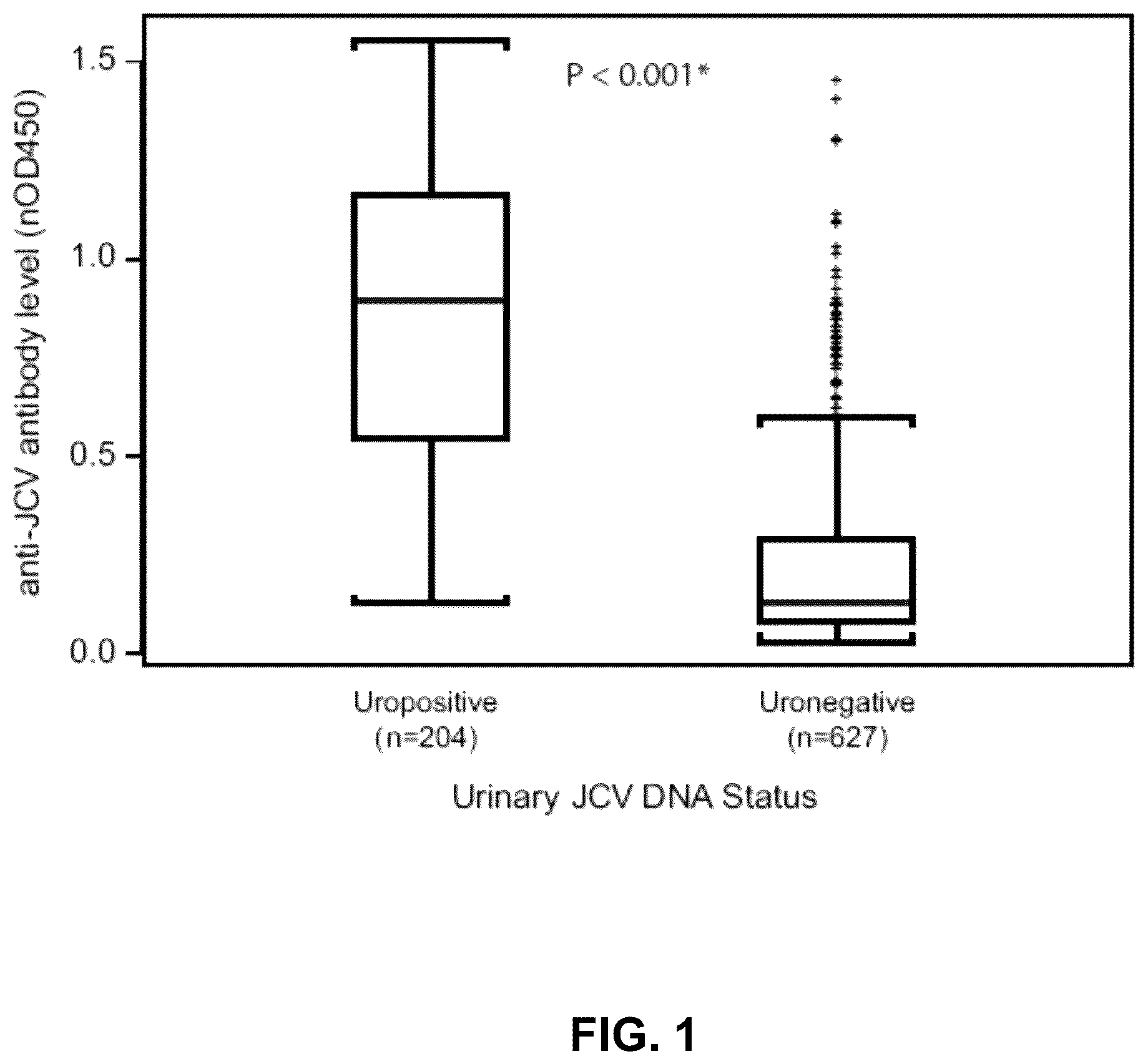 Patent US12345703 — Assay for JC virus antibodies — Figure 1