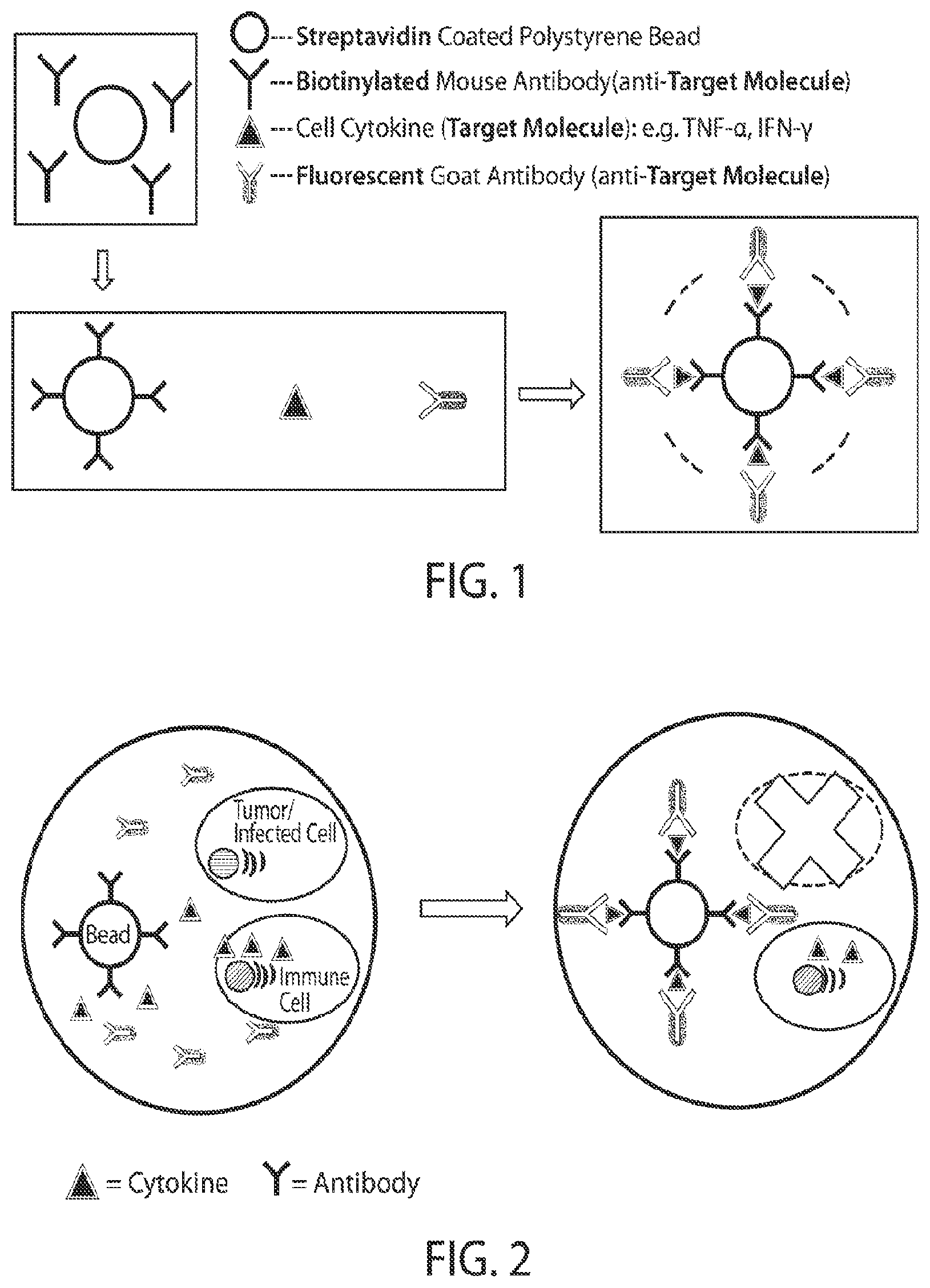 Patent US12345708 — Microfluidic determination of immune and other cells — Figure 1