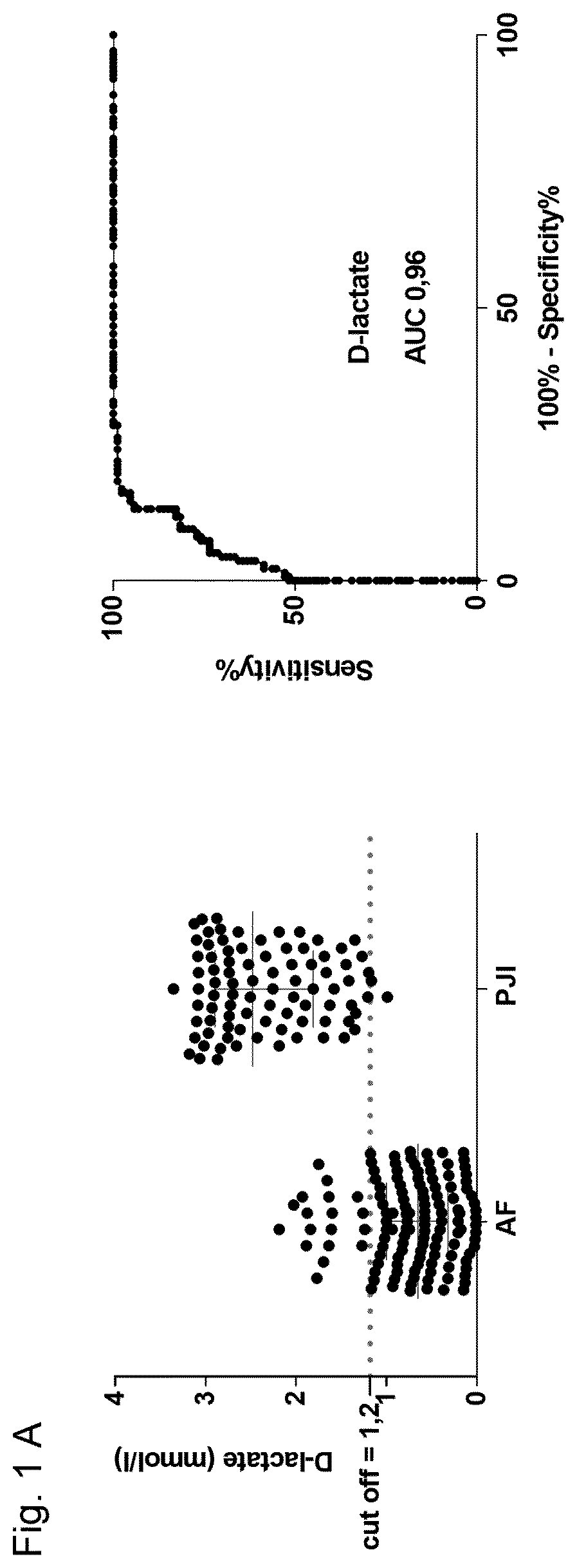 Patent US12345714 — Electrochemical D-lactate measurement for diagnosis and prognosis of an infectious disease — Figure 1