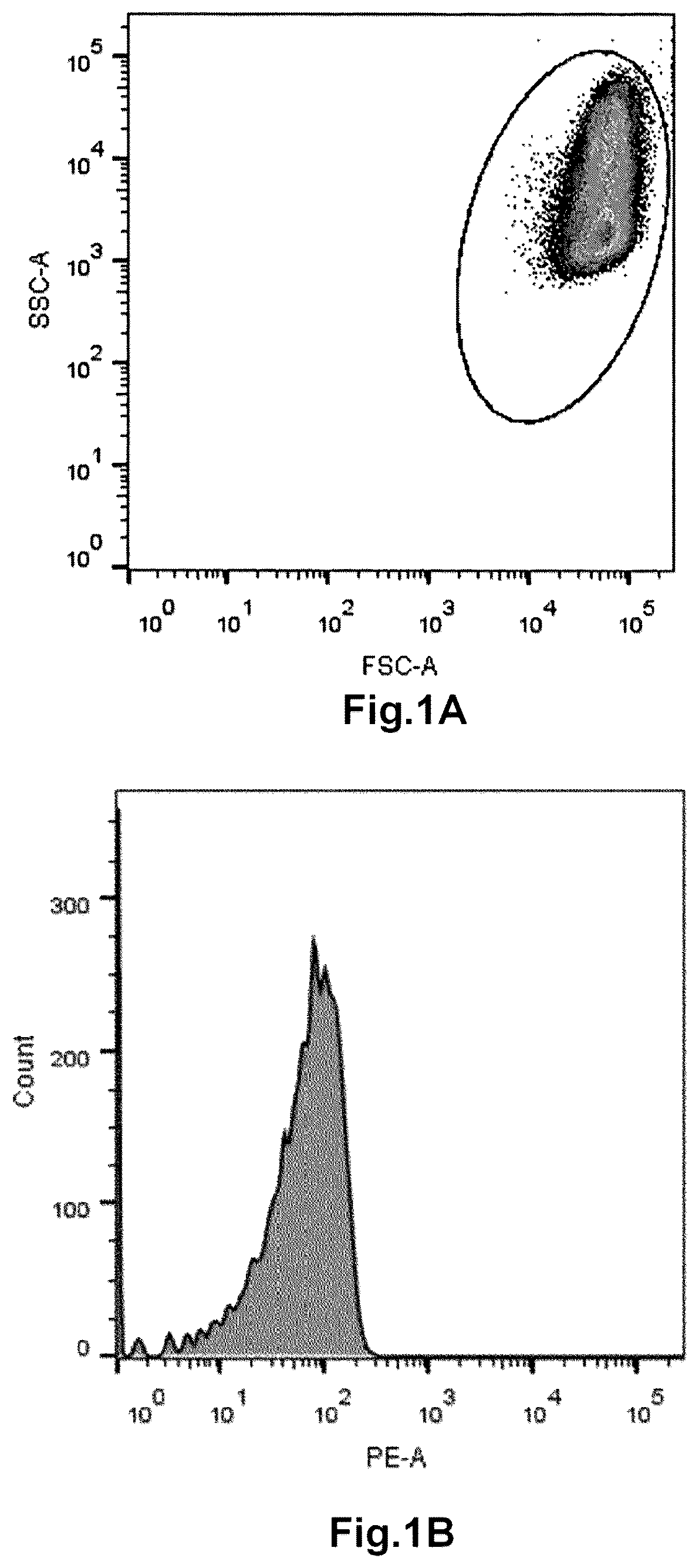 Patent US12345718 — Method for determining the haemoglobin content of an erythroid cell — Figure 1