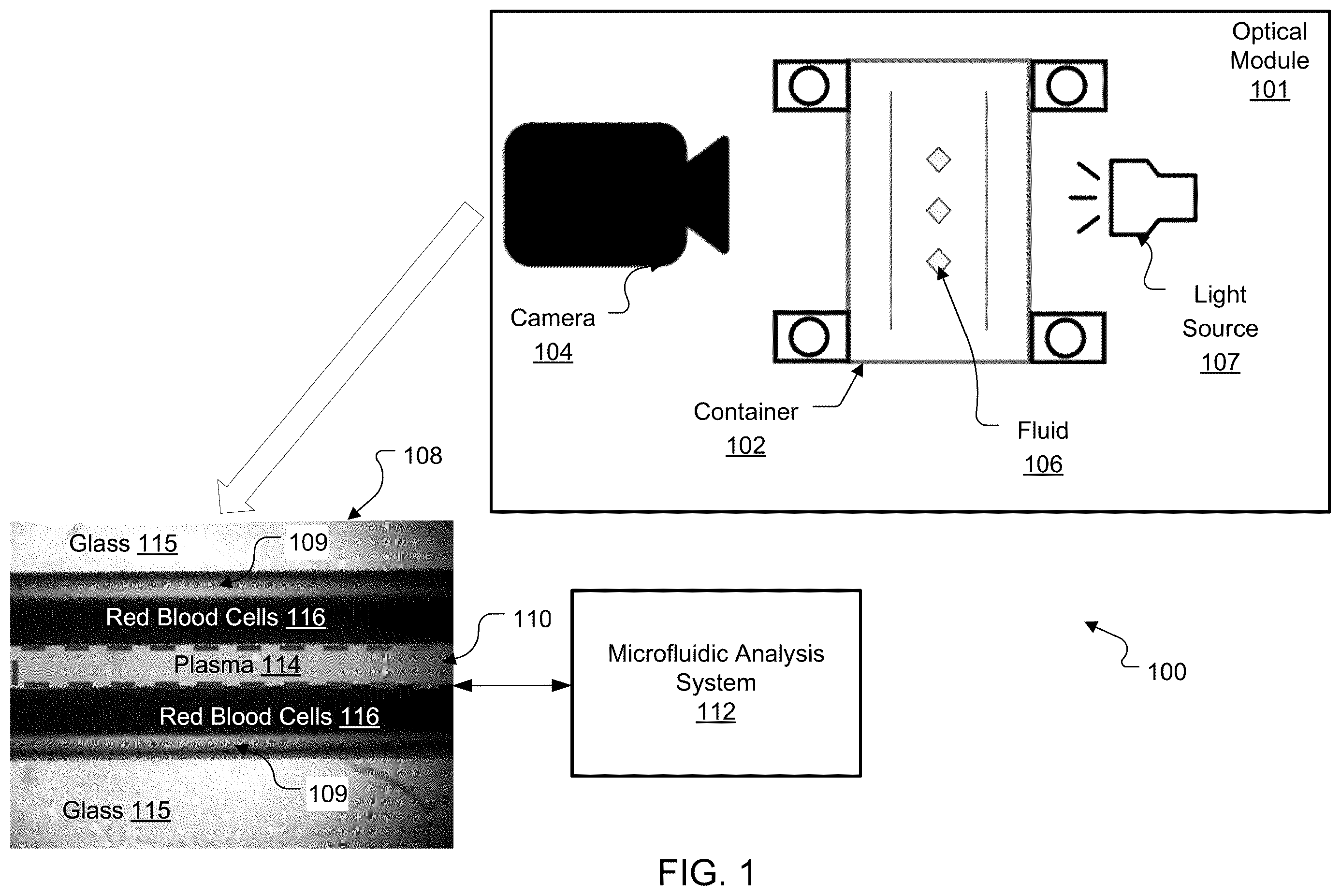 Patent US12345719 Figure 1 – Microfluidic image analysis system