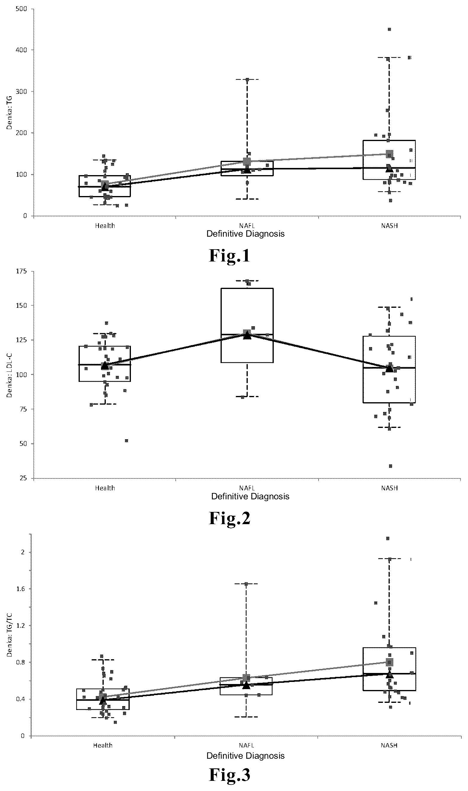 Patent US12345720 — Method for aiding detection of nonalcoholic steatohepatitis — Figure 1