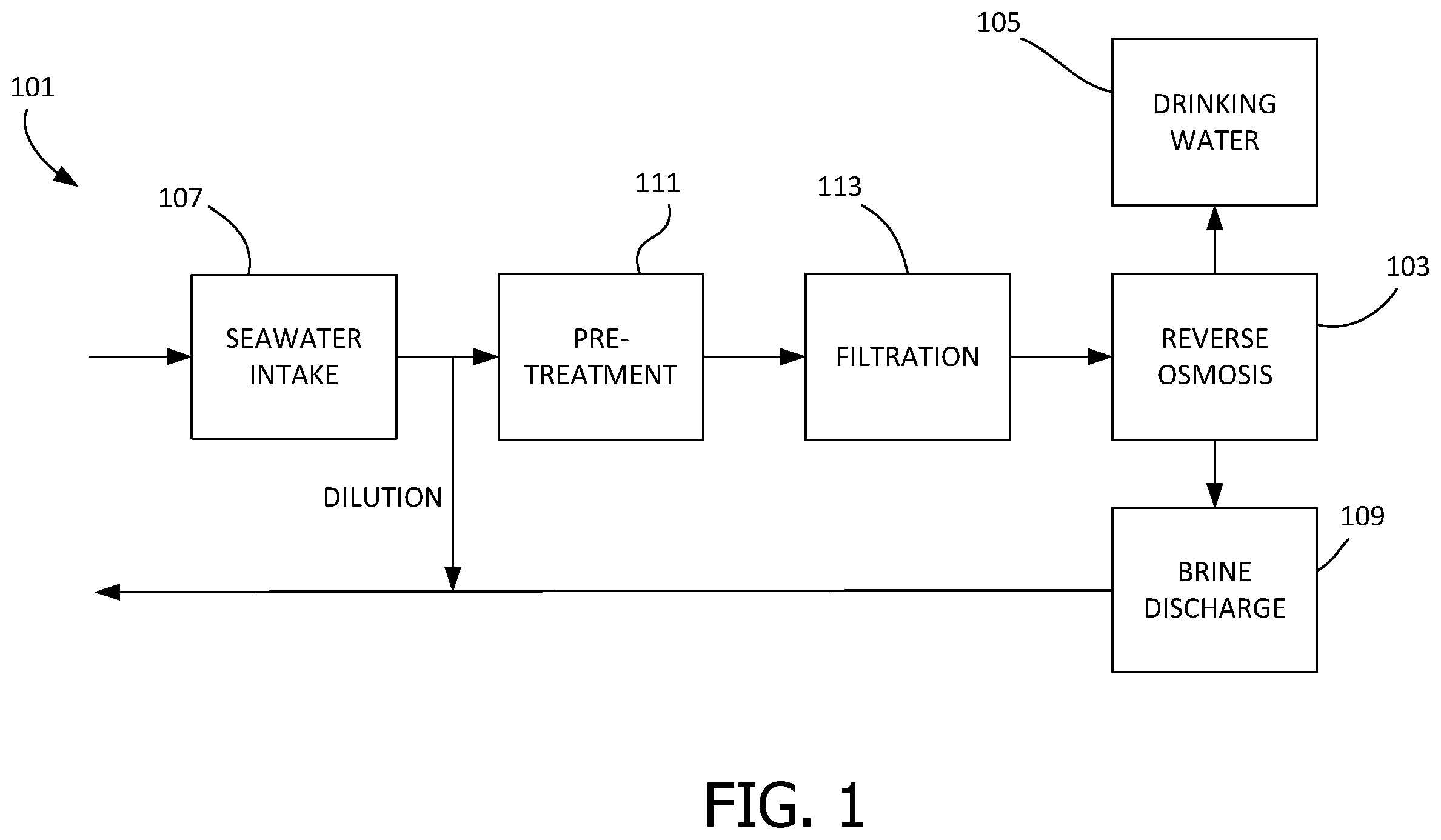 Patent US12345730 — Differential density system and method — Figure 1