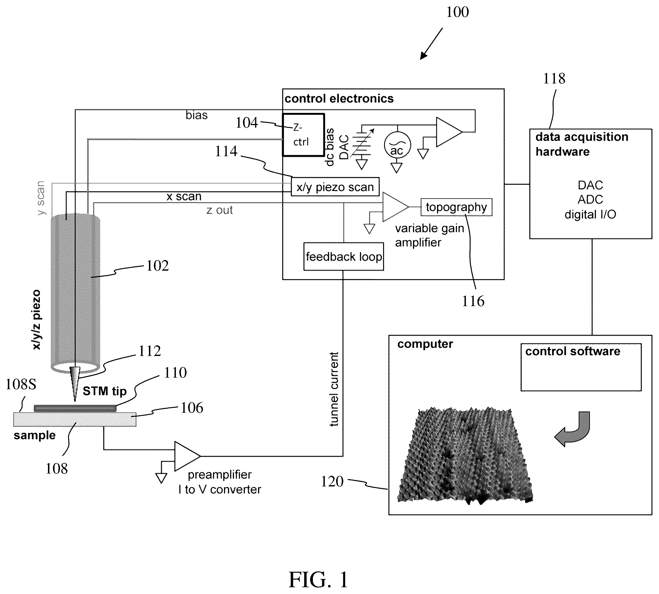 Patent US12345736 — Systems and methods for automated tip conditioning for scanning tunneling spectroscopy — Figure 1