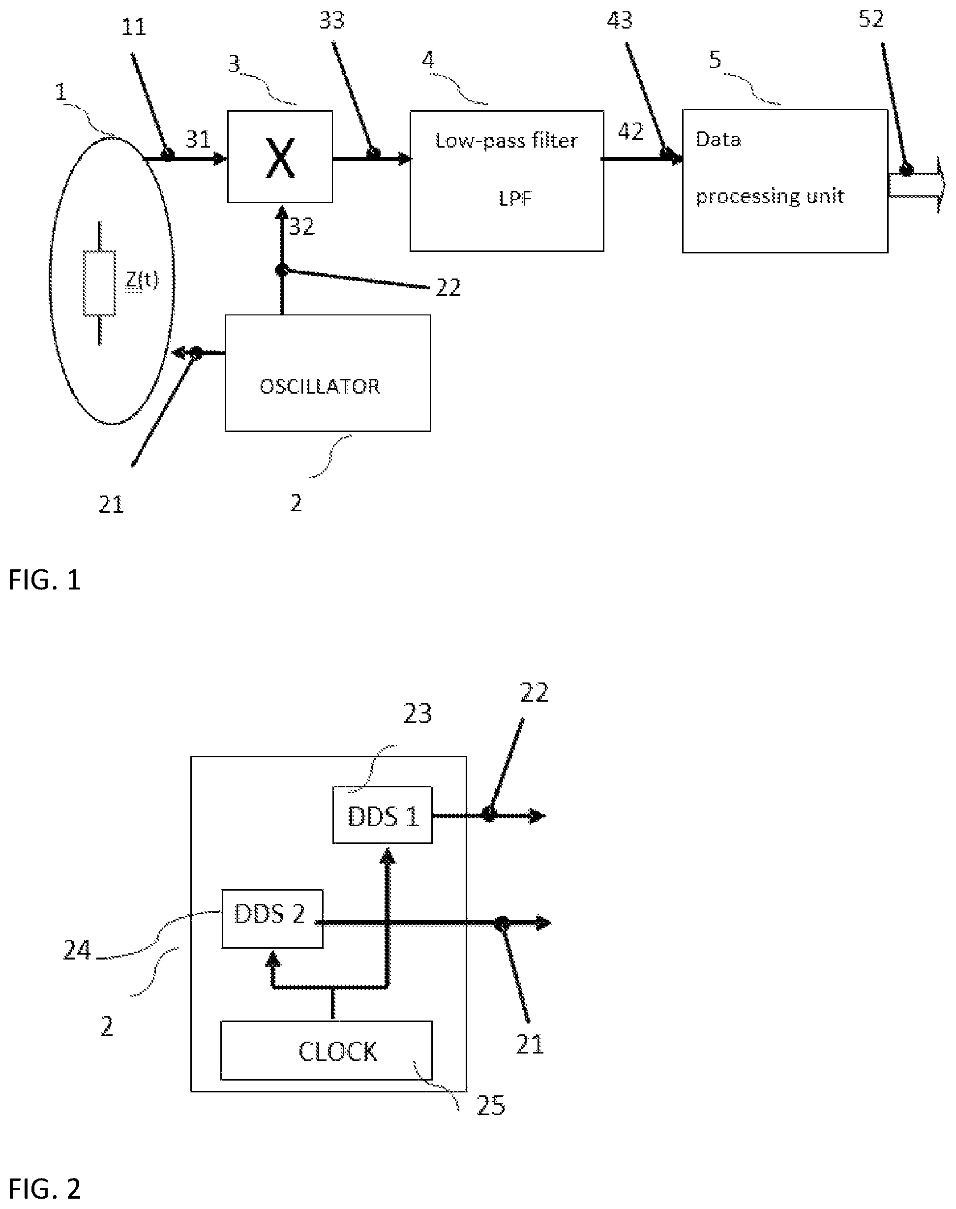 Patent US12345749 Figure 1 – Device and method for measuring of the complex transfer function of an object