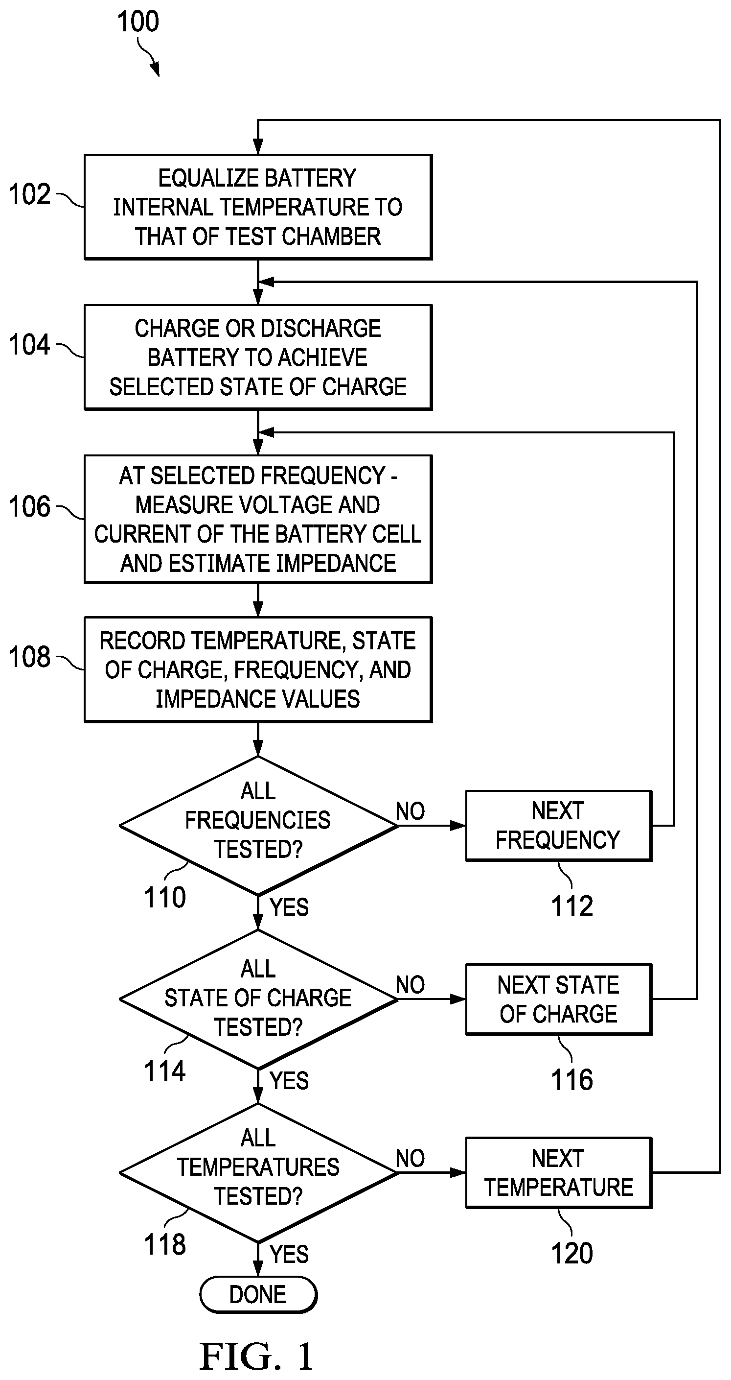 Patent US12345768 — Temperature estimation using electrochemical impedance spectroscopy — Figure 1
