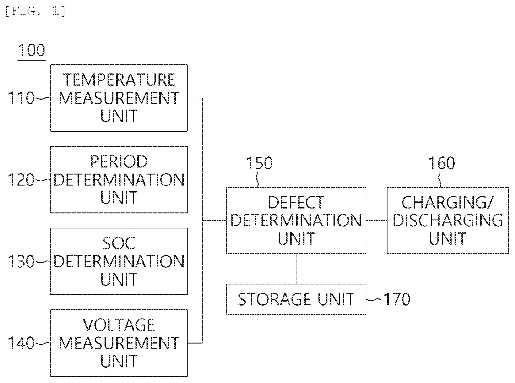 Patent US12345771 — Apparatus and method for determining defect of battery cell — Figure 1