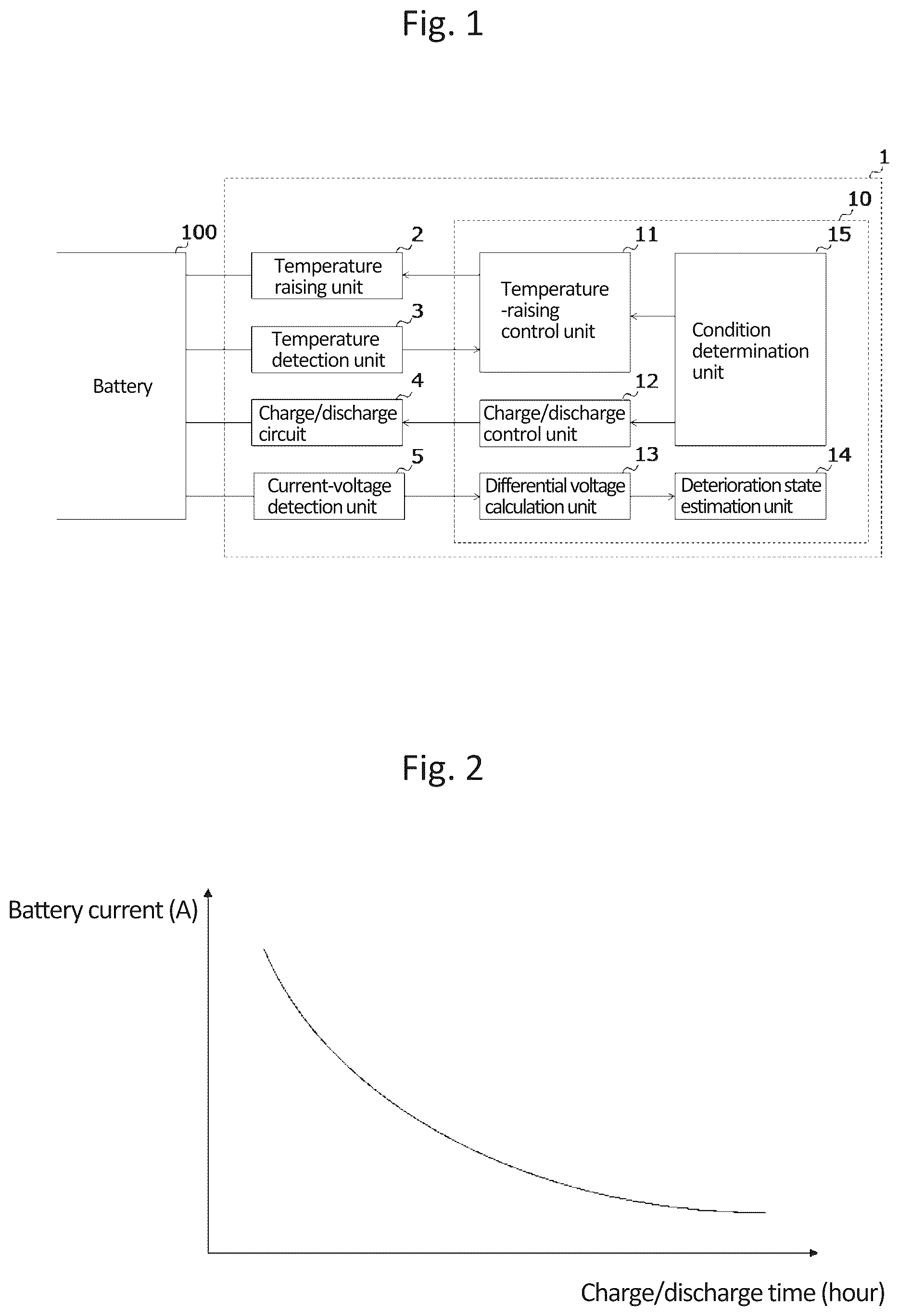 Patent US12345772 Figure 1 – Battery deterioration diagnosis device and battery deterioration diagnosis method