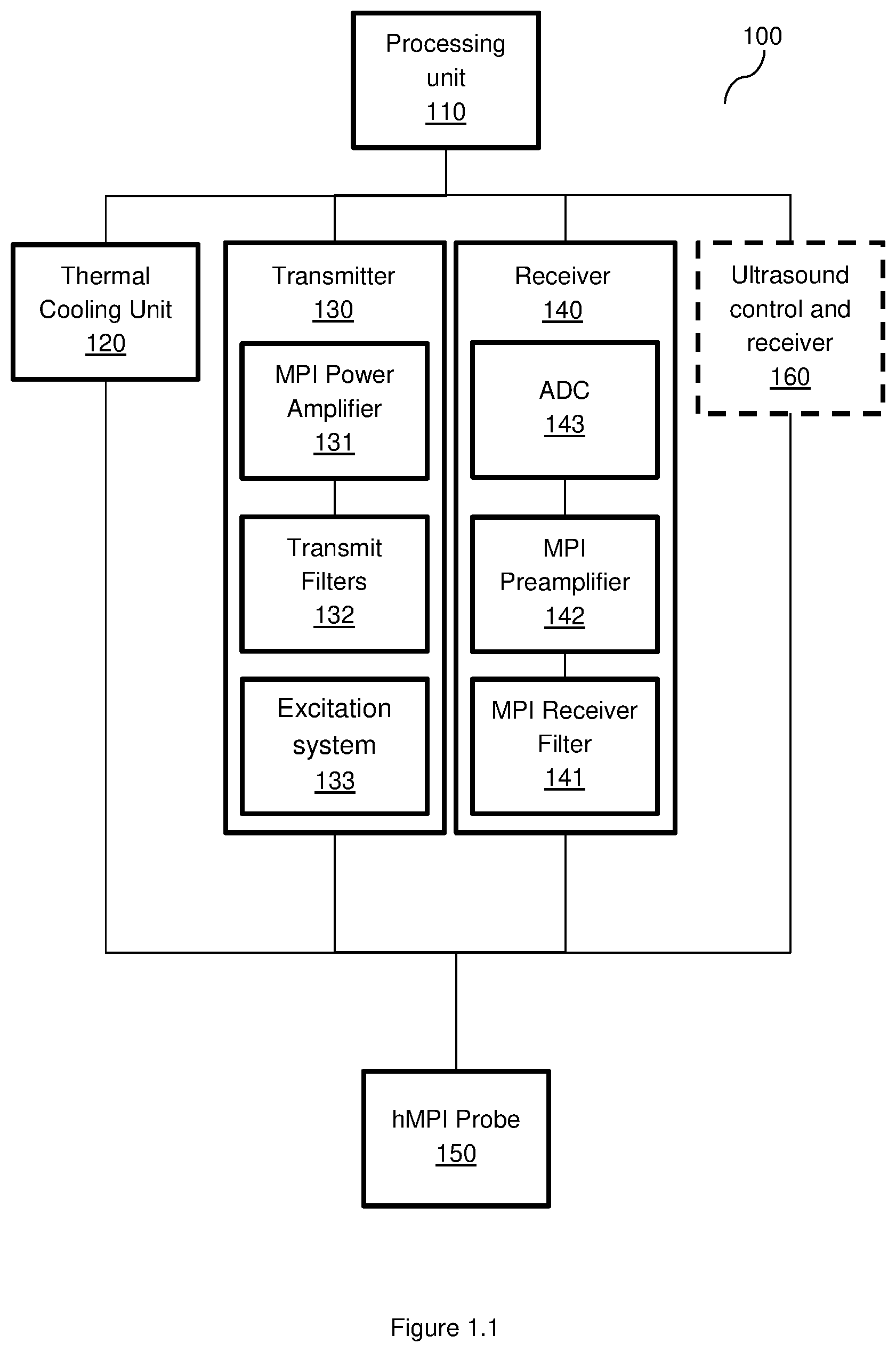 Patent US12345784 — Portable handheld magnetic particle imaging — Figure 1