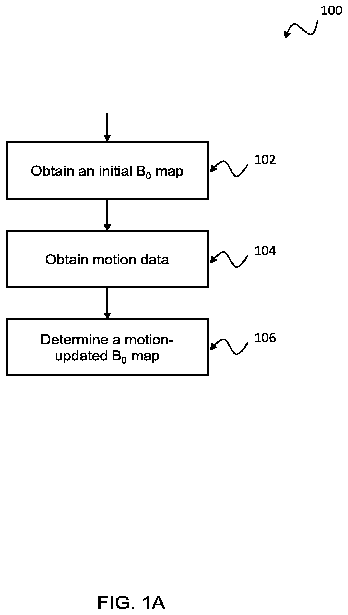 Patent US12345789 — Method for updating a magnetic field map during a MRI examination — Figure 1