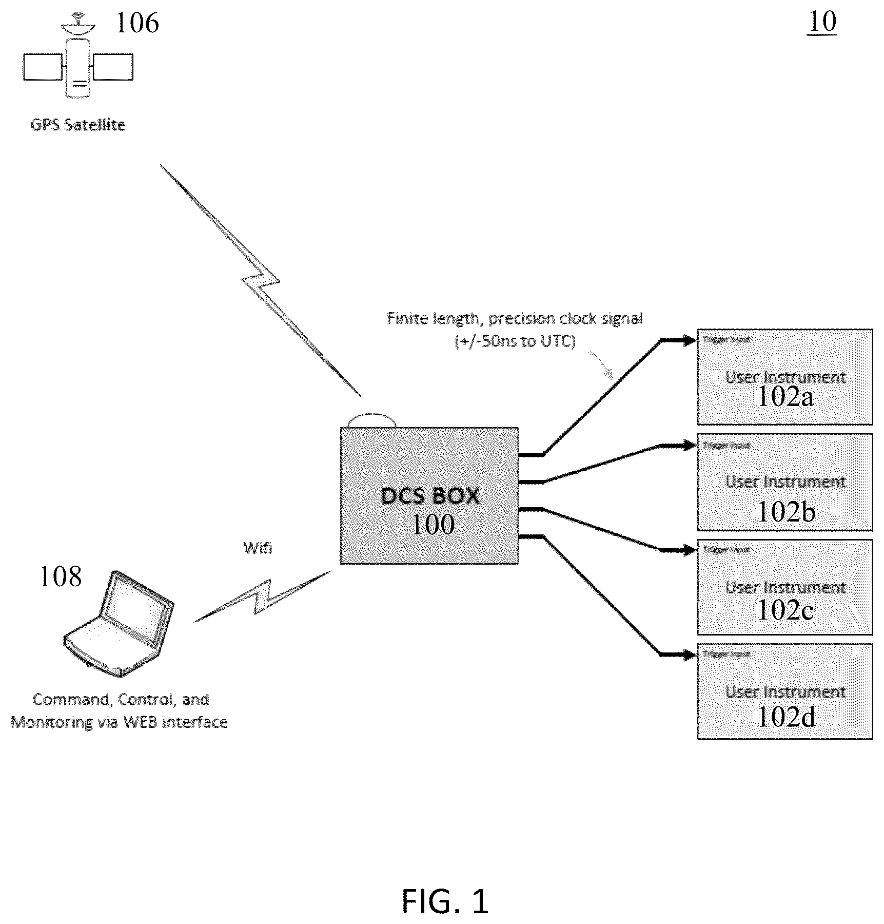 Patent US12345794 Figure 1 – Distributed clock system for the synchronization of instrumentation