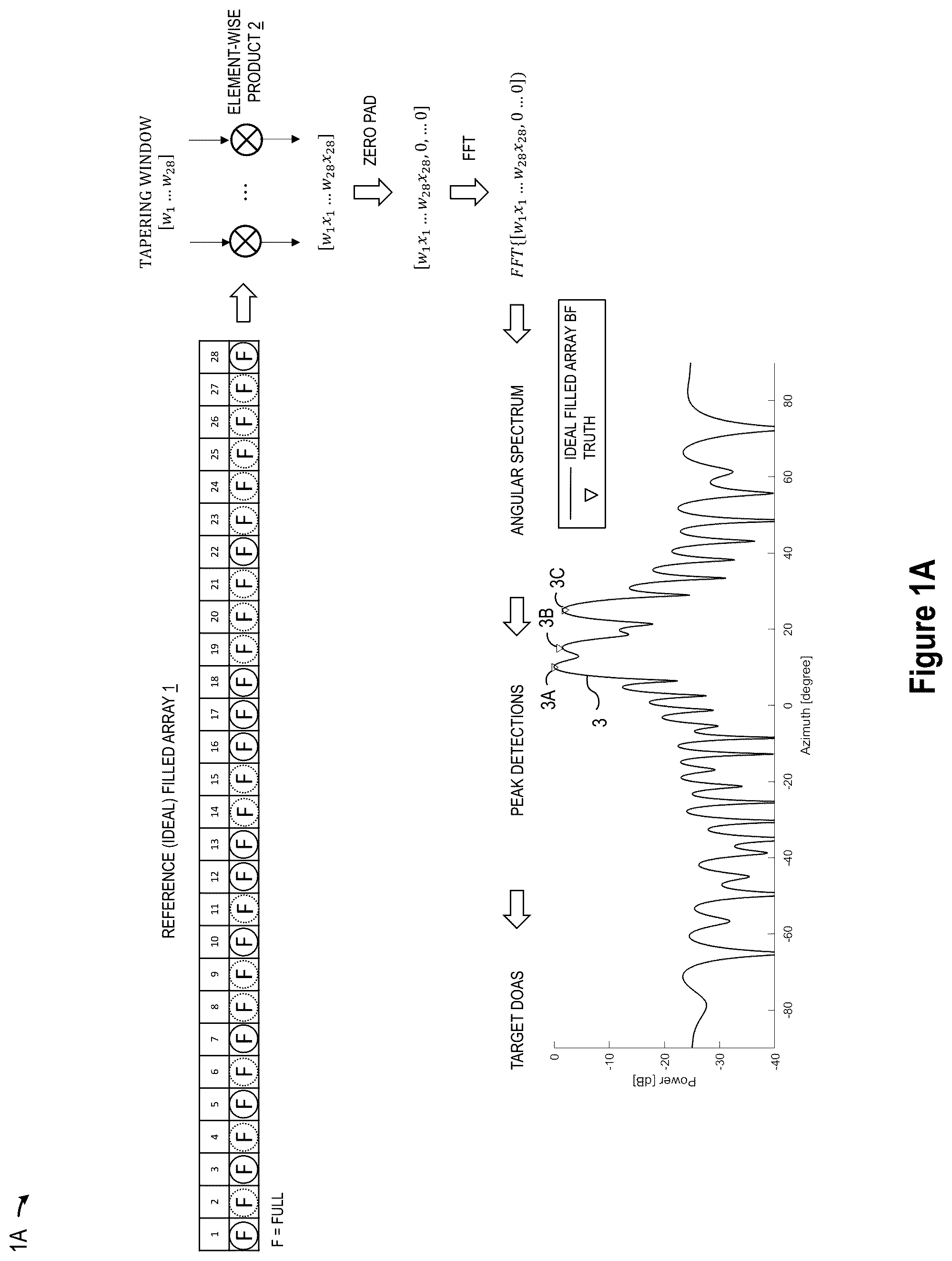 Patent US12345797 — Super-resolution MIMO sparse array automotive radar based on forward and backward hankel matrix completion — Figure 1