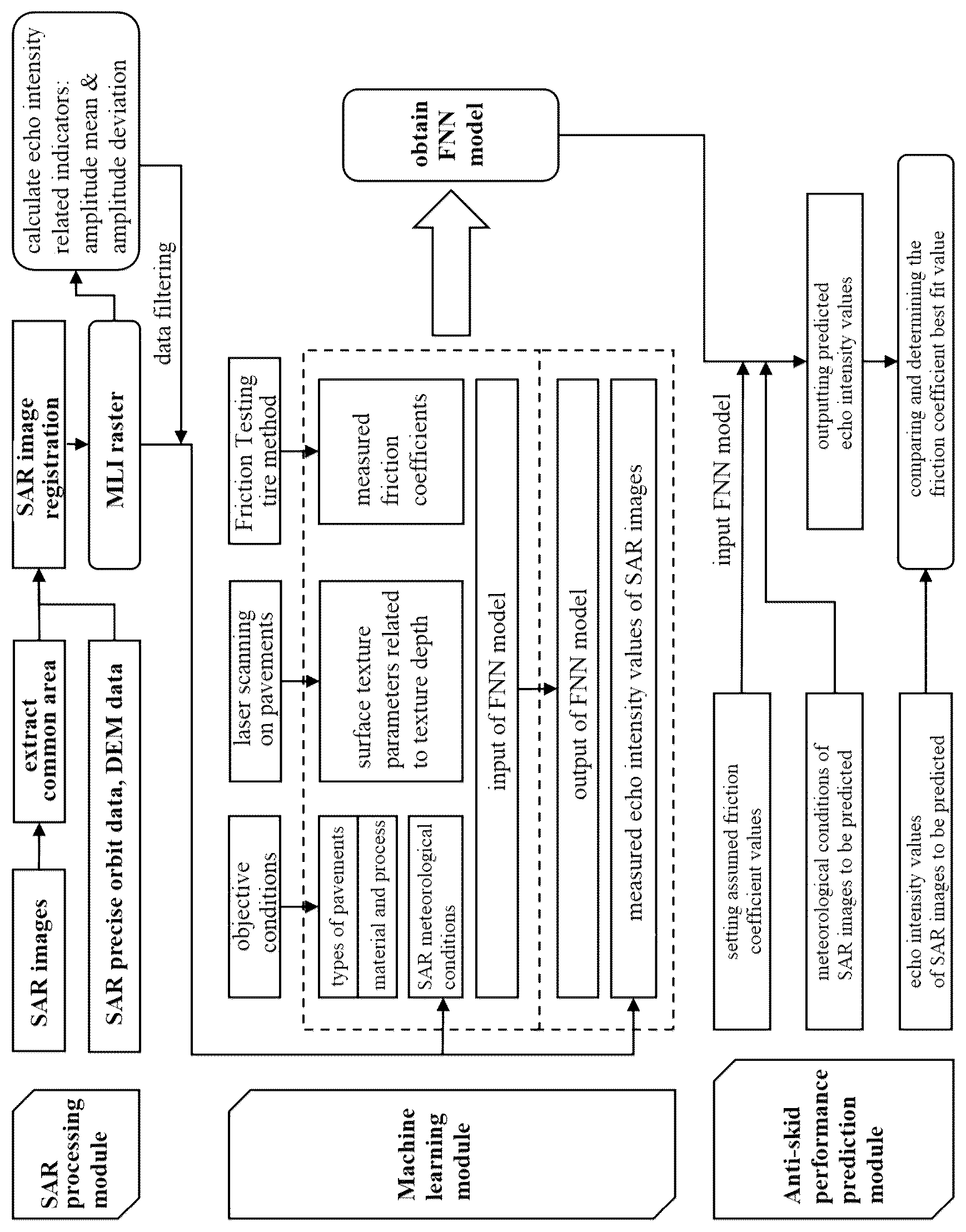 Patent US12345807 — Method and system for evaluating anti-skid performance of airport pavement based on spaceborne SAR — Figure 1