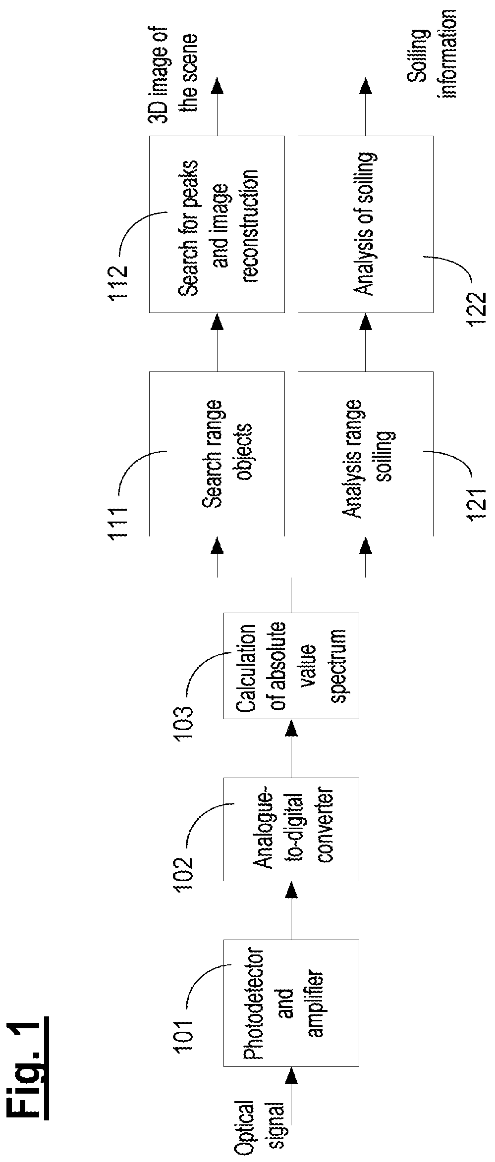 Patent US12345817 Figure 1 – Method for operating a LIDAR system