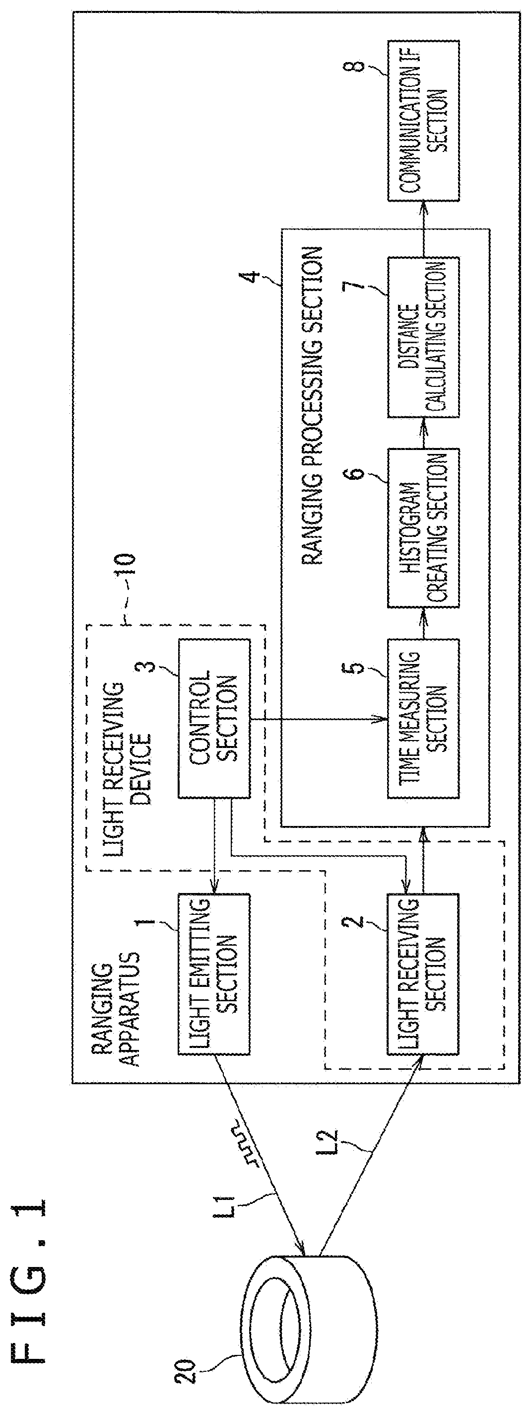 Patent US12345819 — Light receiving device, ranging system, and light receiving method — Figure 1