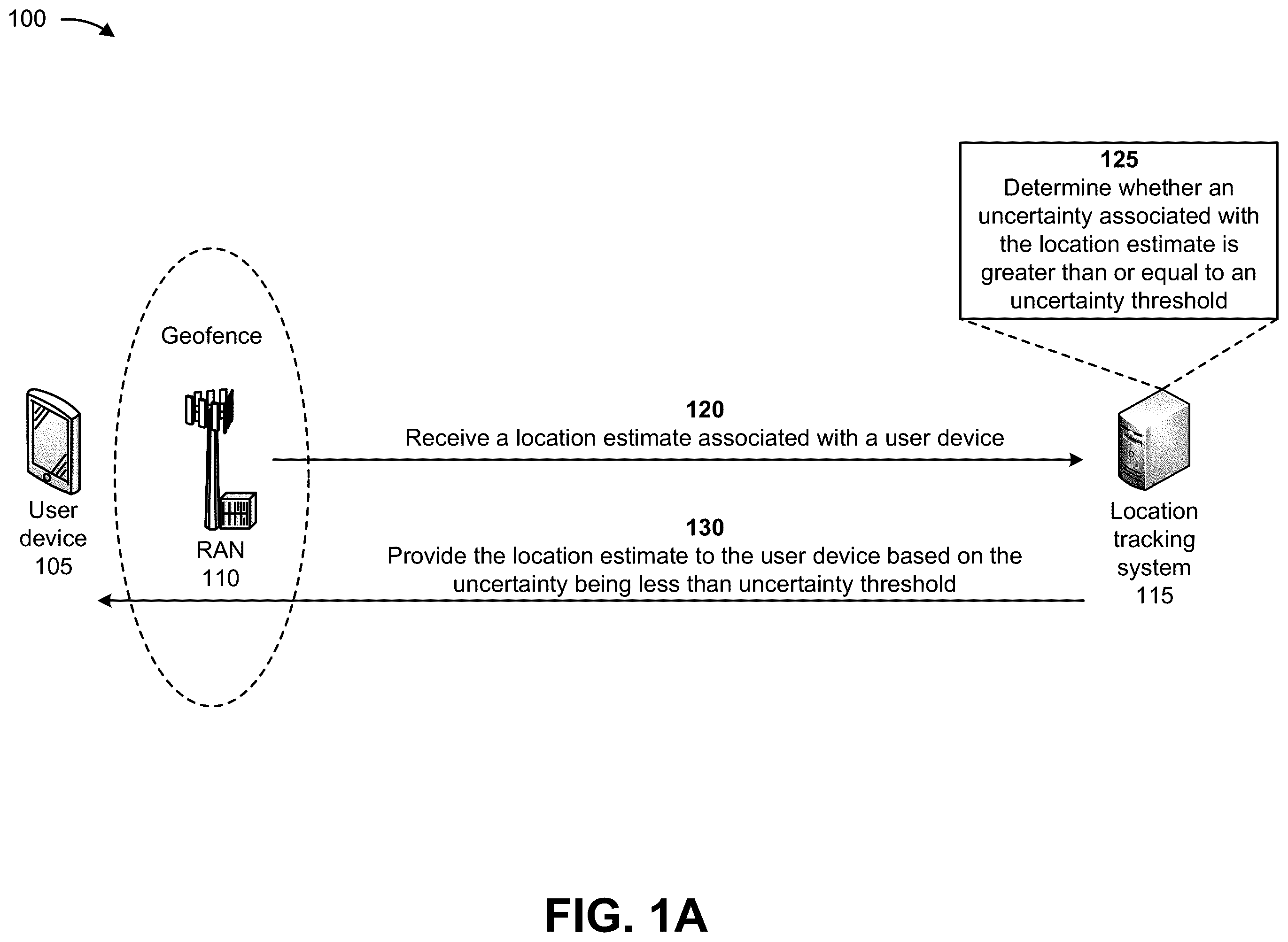 Patent US12345827 — Systems and methods for providing optimized network geofencing — Figure 1