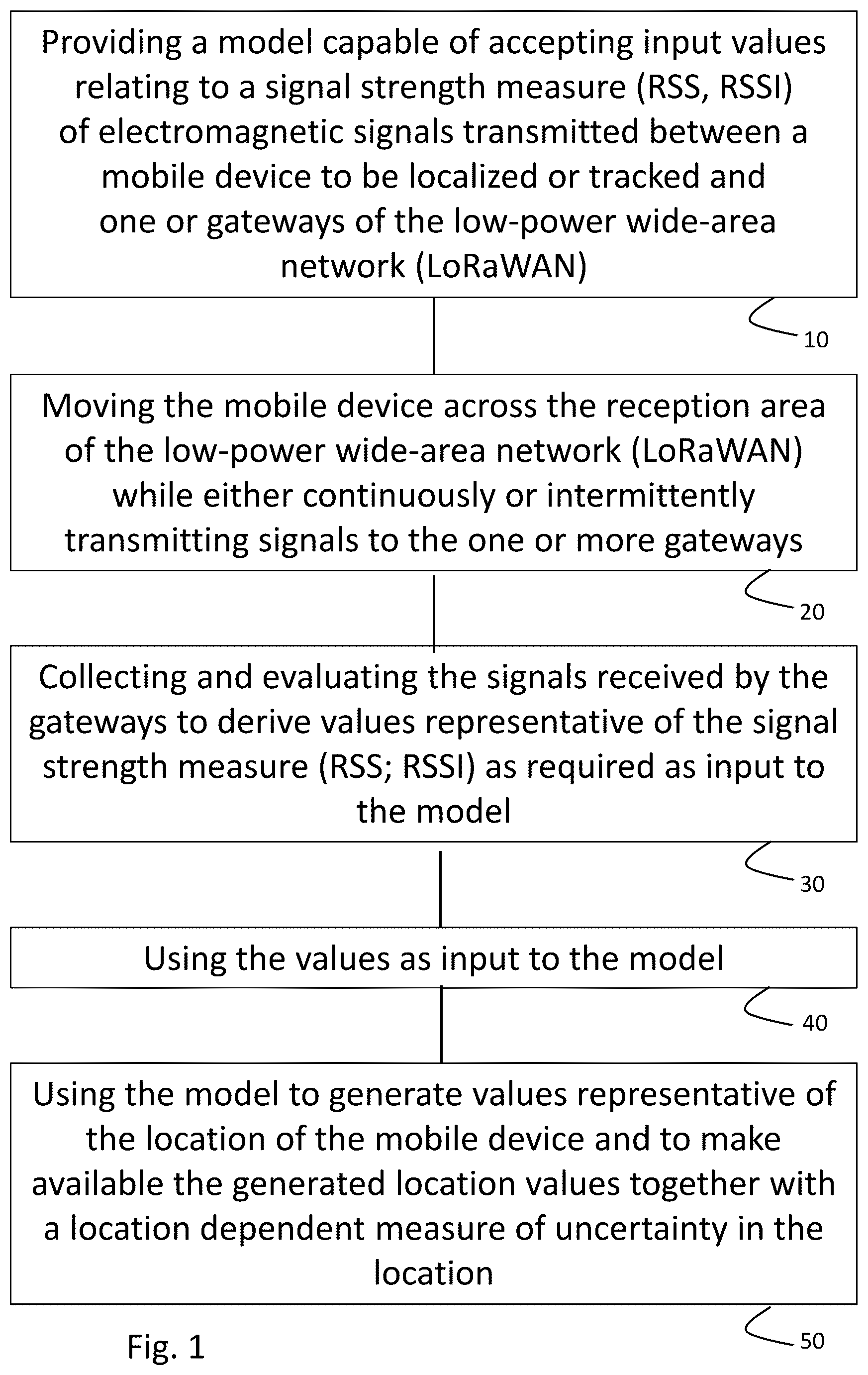 Patent US12345828 — Methods and systems for low power wide area network localization — Figure 1